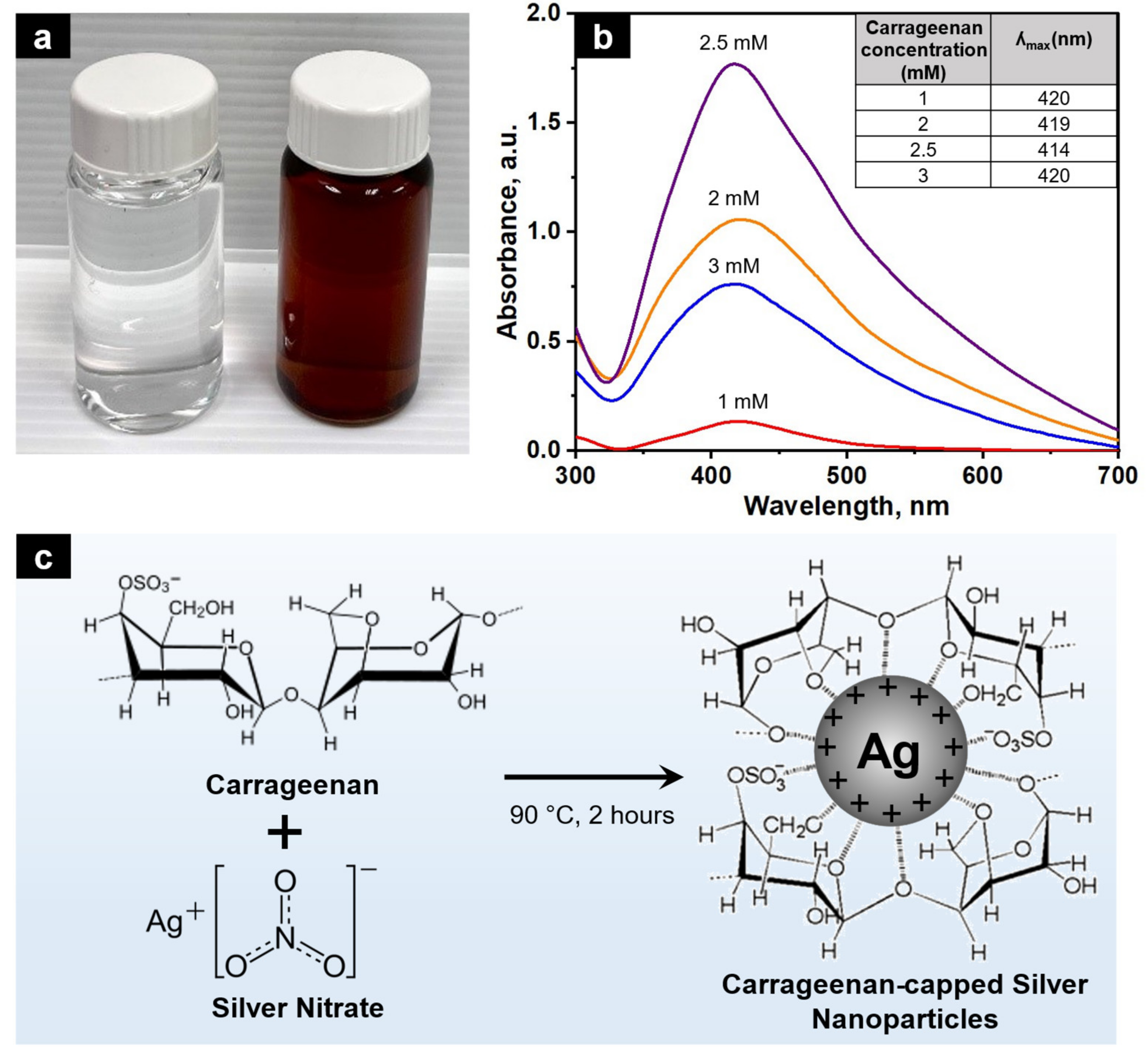 Molecules 28 00907 g001 Molecules 28 00907 g001
