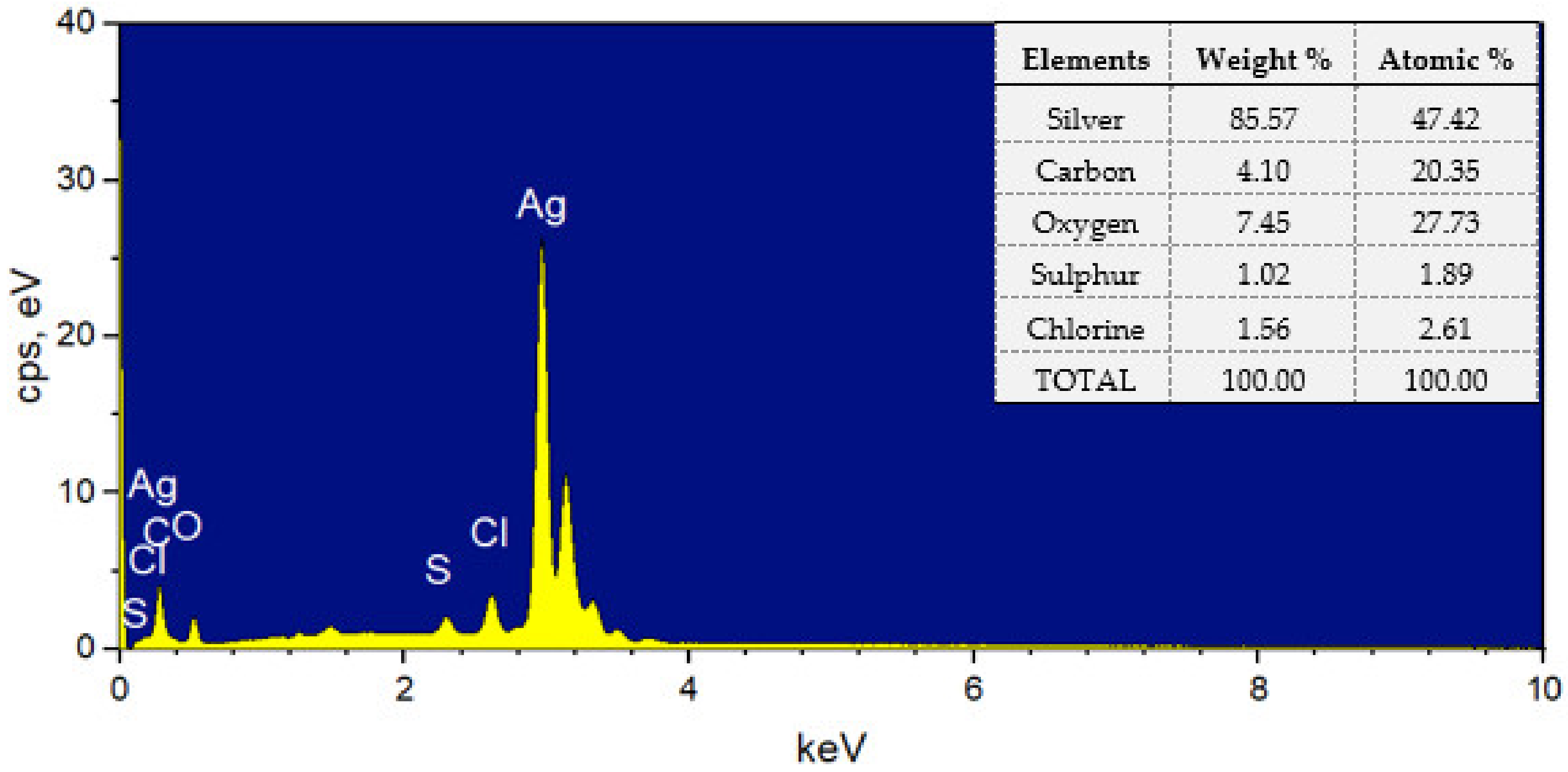 Molecules 28 00907 g004 Molecules 28 00907 g004