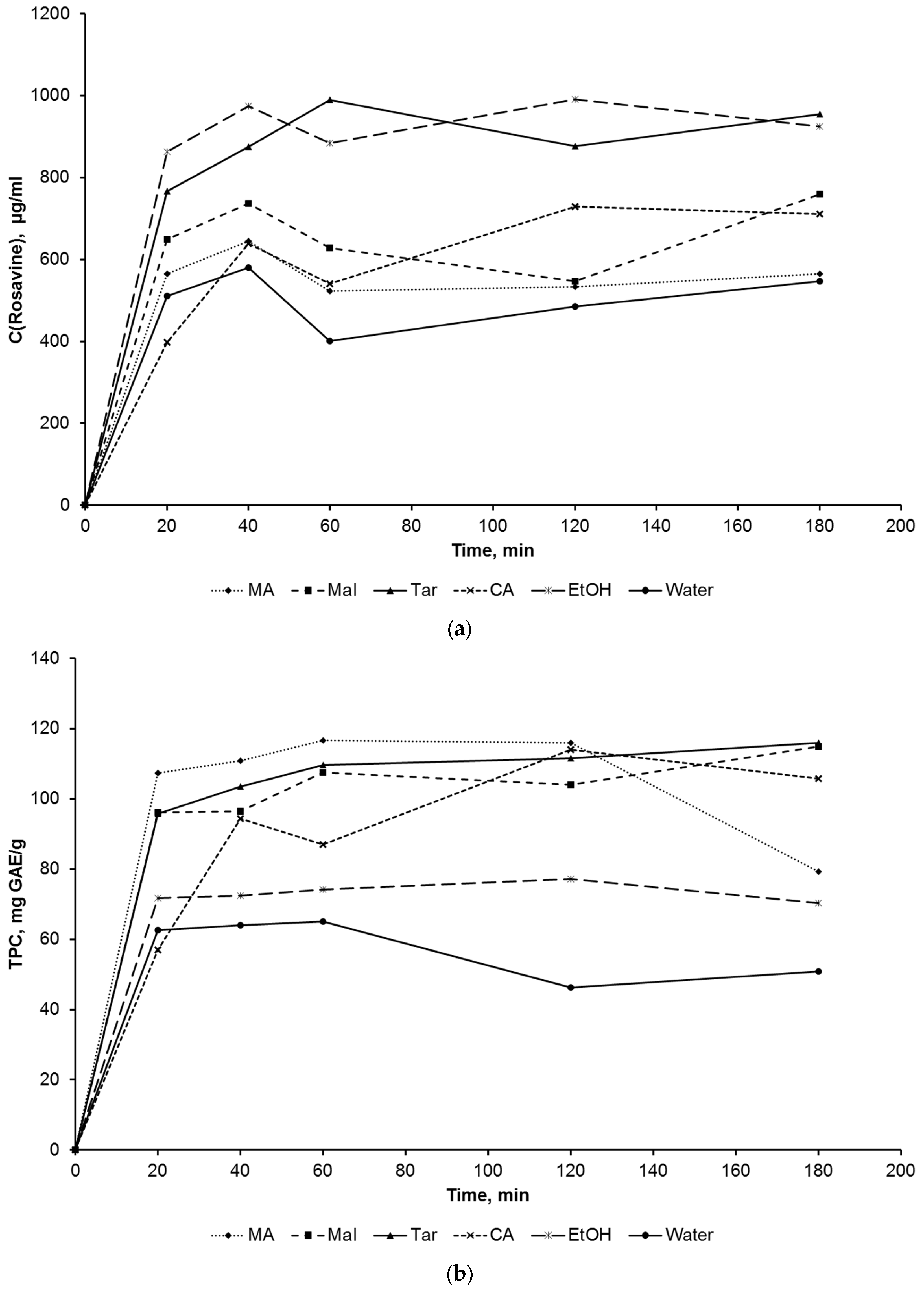 Molecules 28 00912 g001a