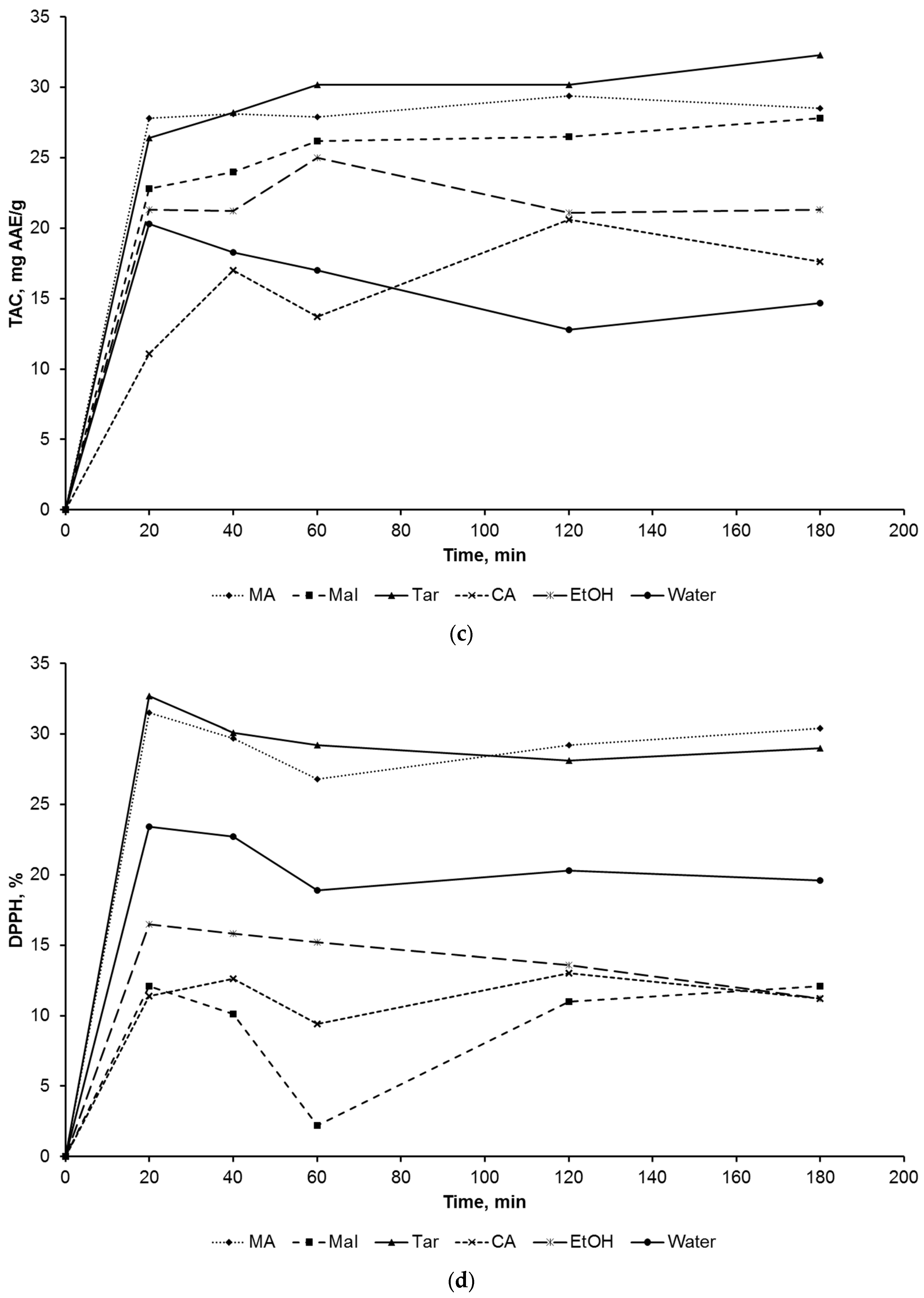 Molecules 28 00912 g001b