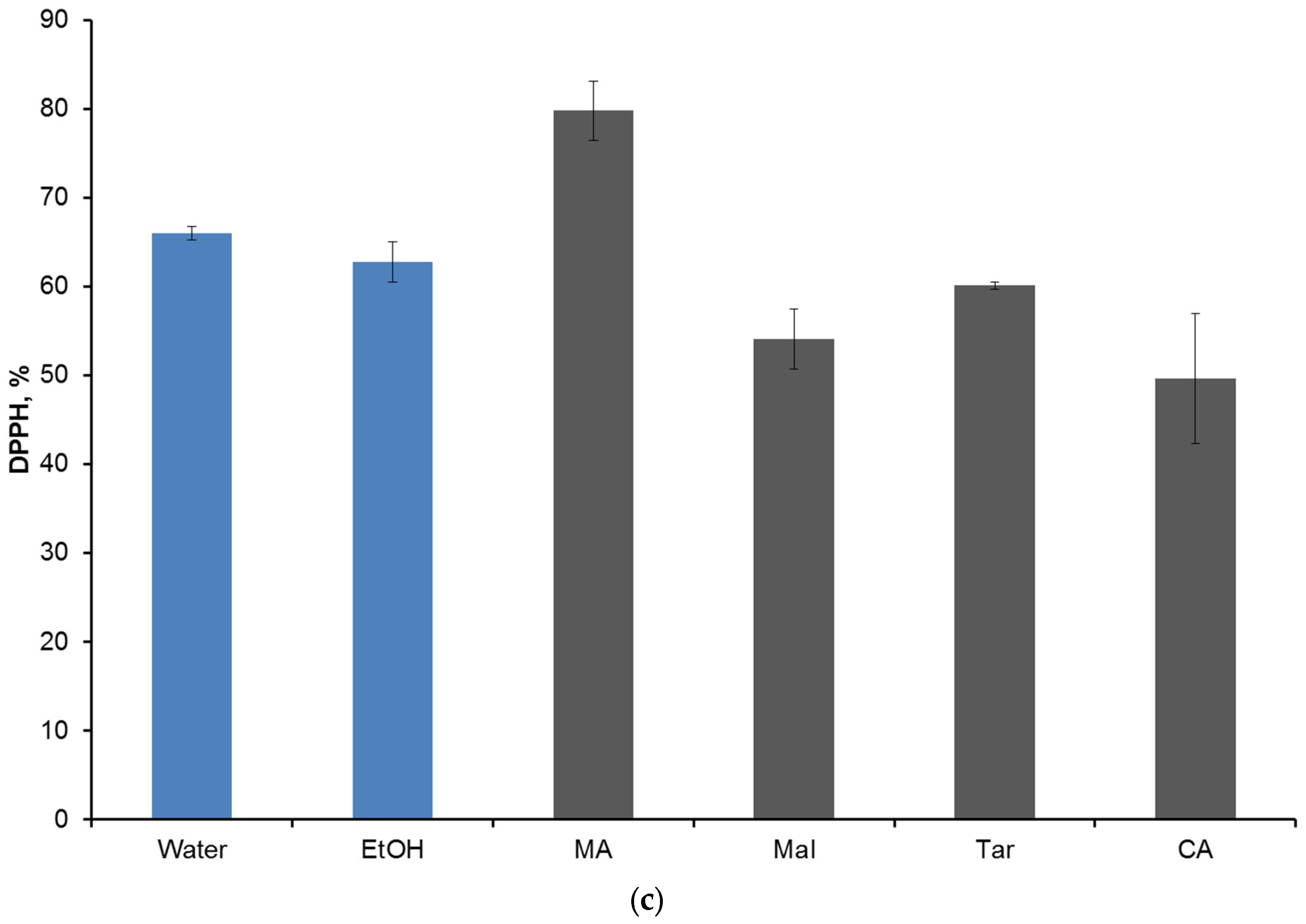 Molecules 28 00912 g002b