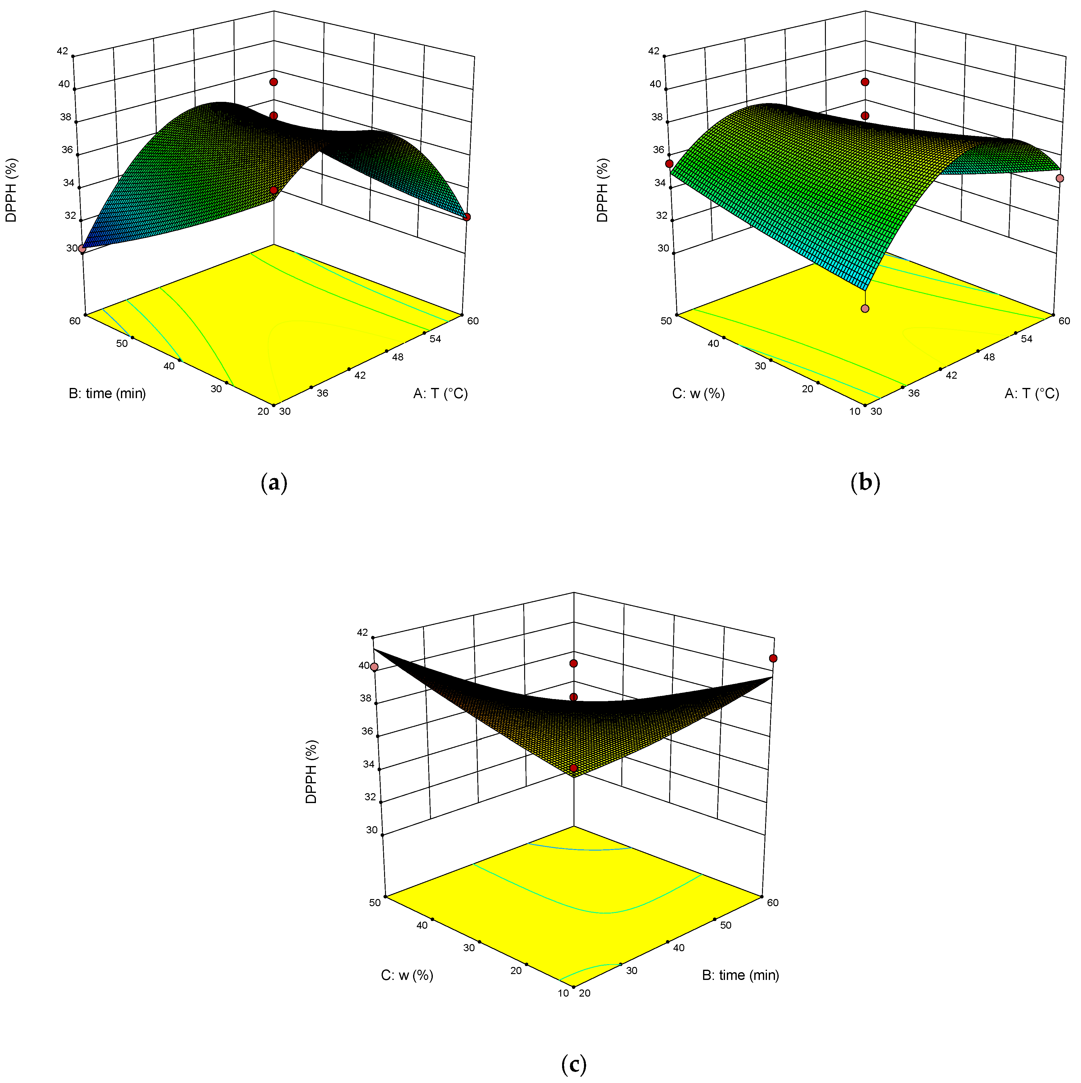 Molecules 28 00912 g006