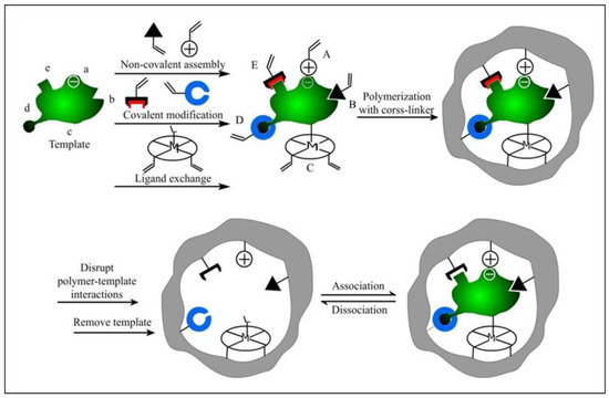 パワープレイ・プログレス パワープレイ プログレス 山北篤／F.E.A.R. ゲームフィールド