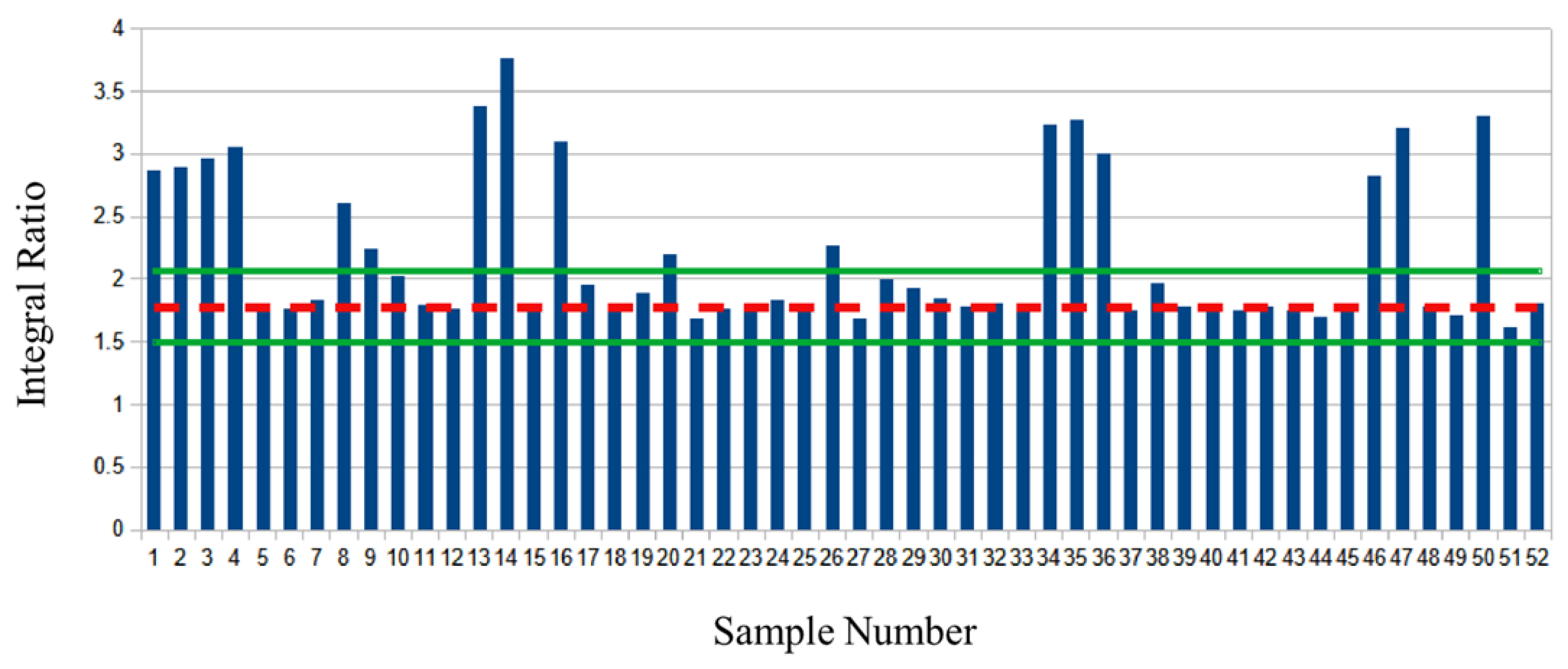 Molecules 28 00920 g002