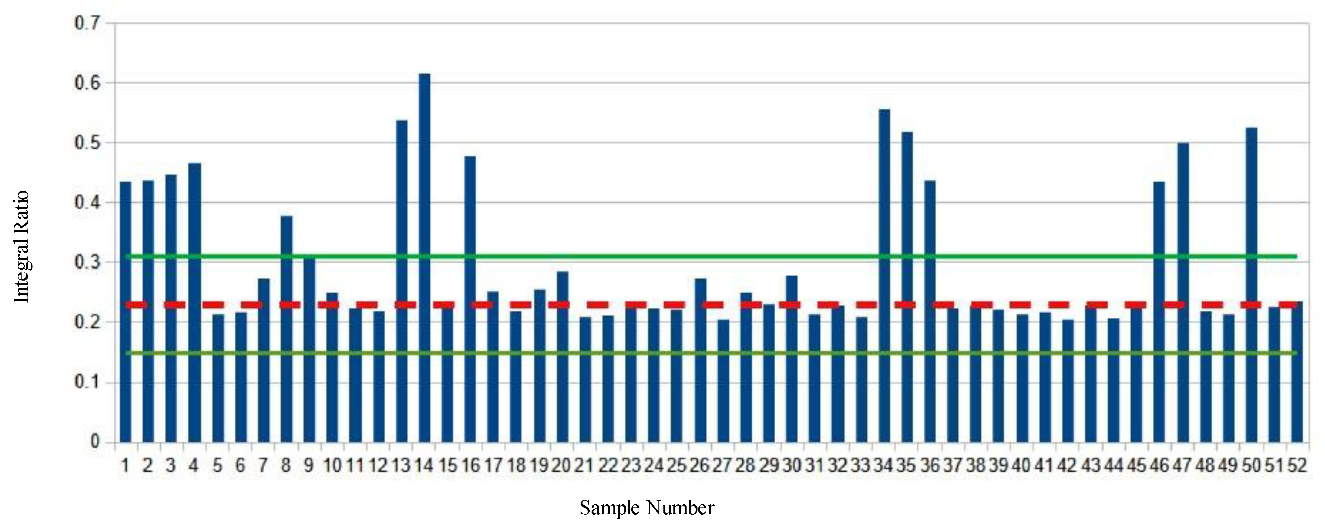 Molecules 28 00920 g003