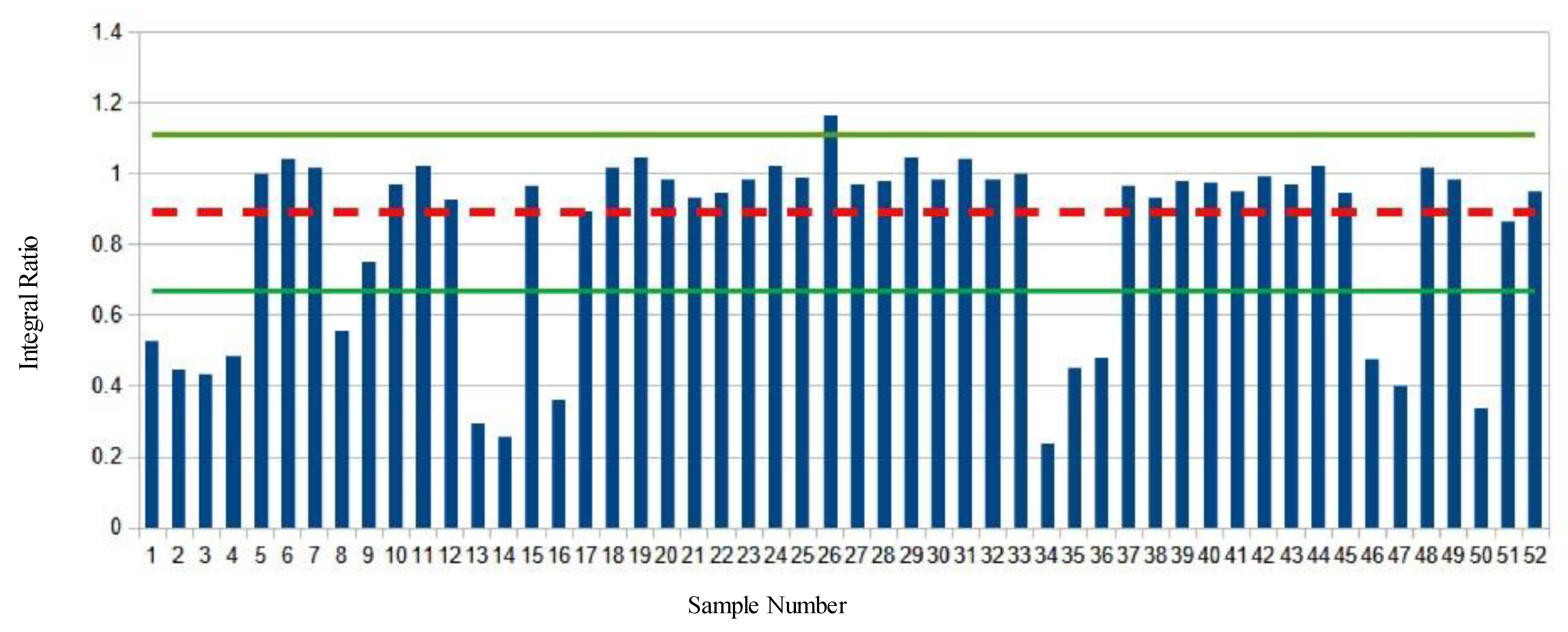 Molecules 28 00920 g005