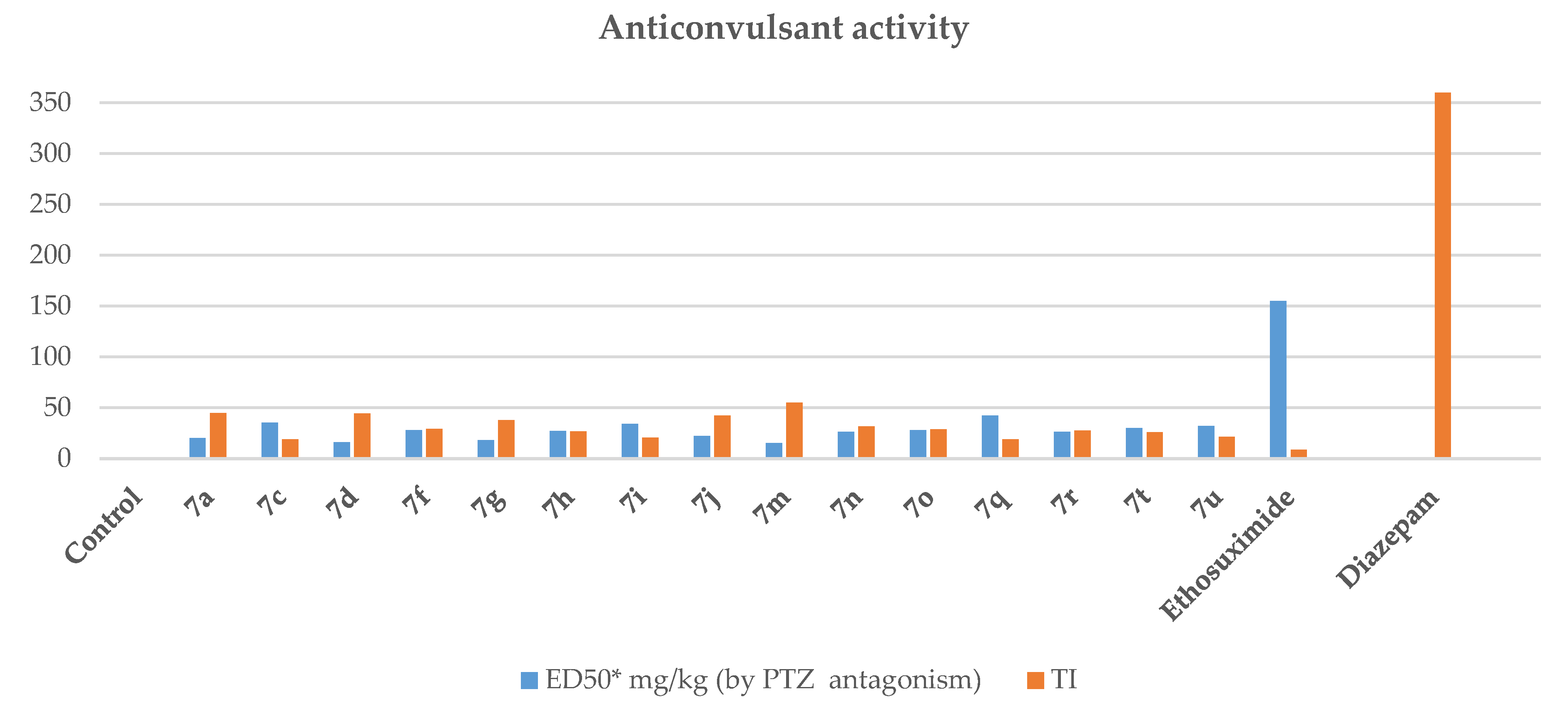 Molecules 28 00921 g002 Molecules 28 00921 g002