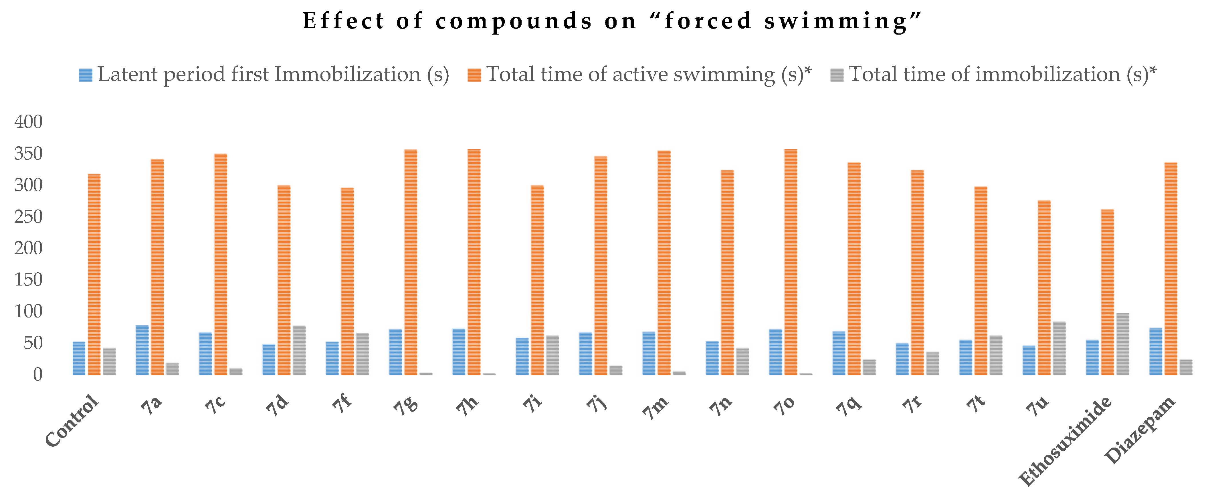 Molecules 28 00921 g005 Molecules 28 00921 g005