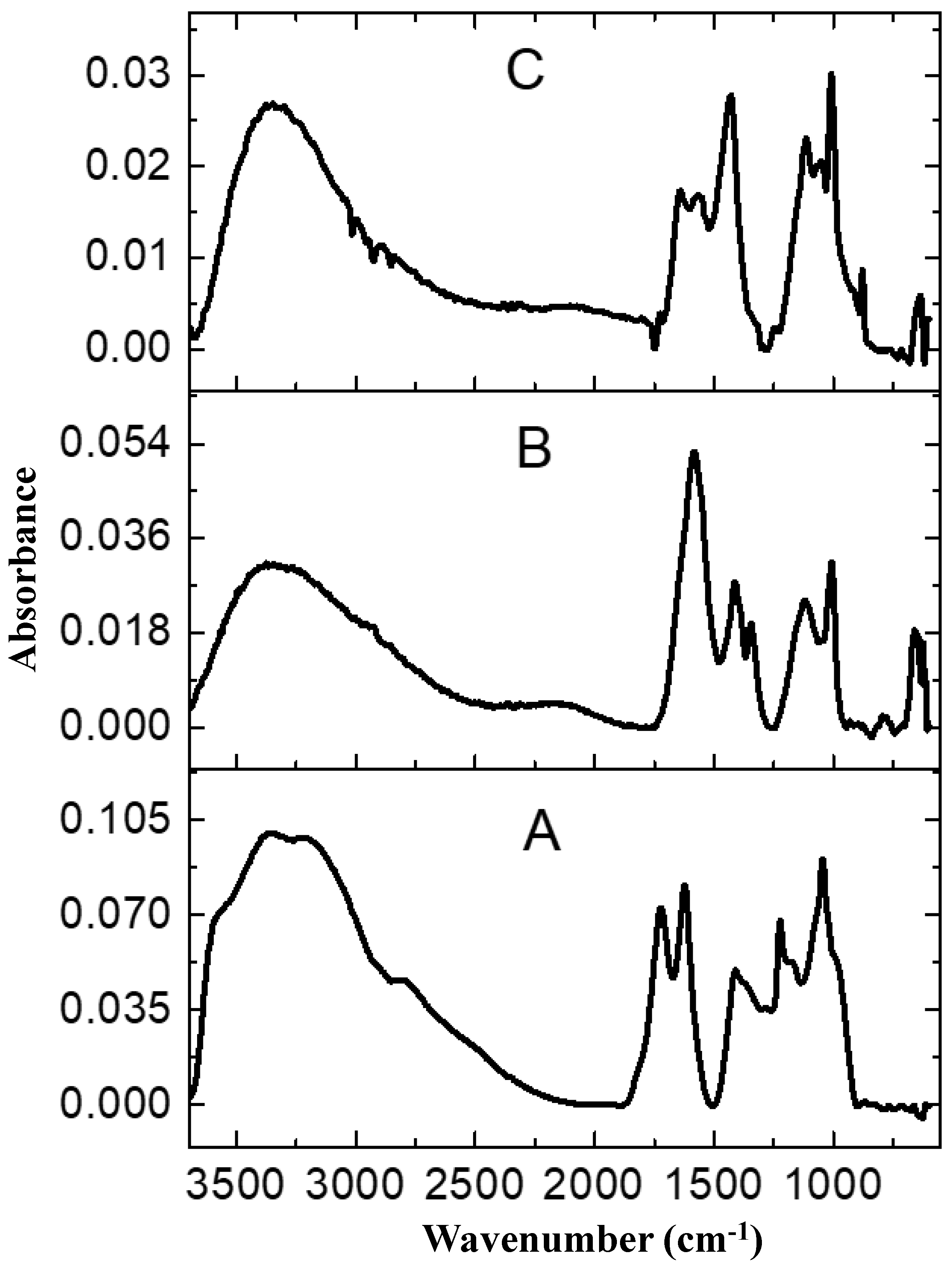 Molecules 28 00926 g004 Molecules 28 00926 g004