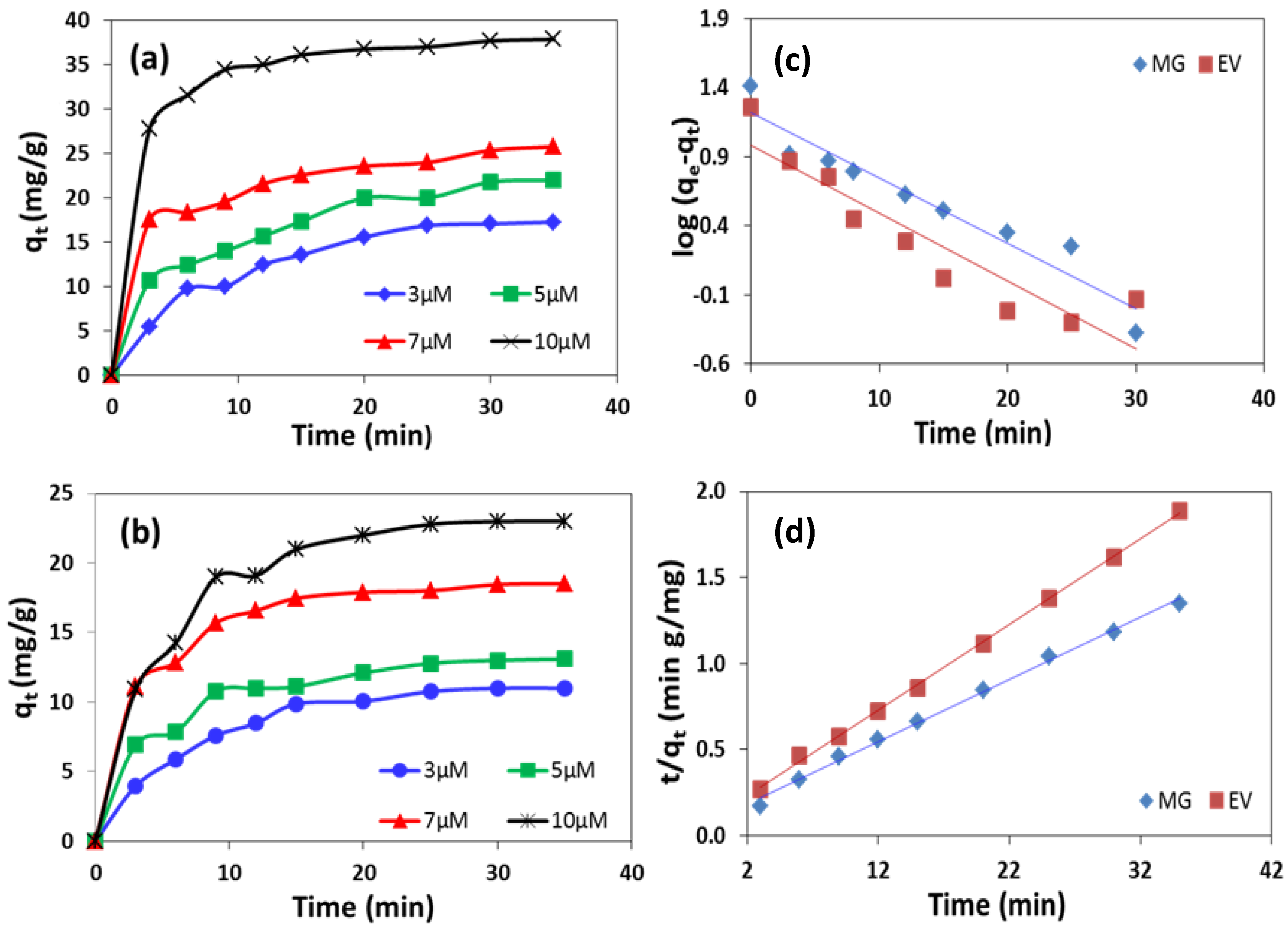 Molecules 28 00926 g005 Molecules 28 00926 g005
