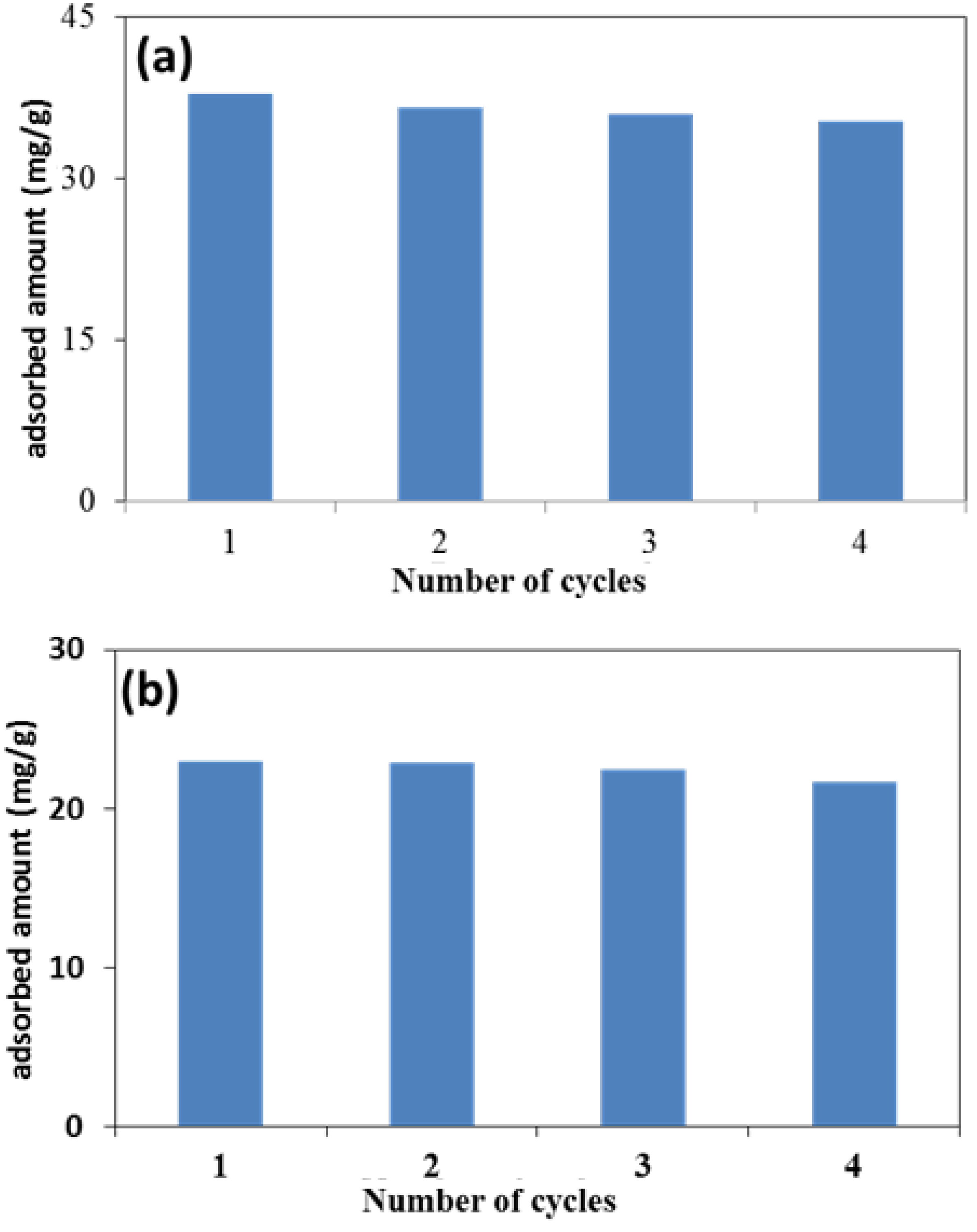Molecules 28 00926 g006 Molecules 28 00926 g006