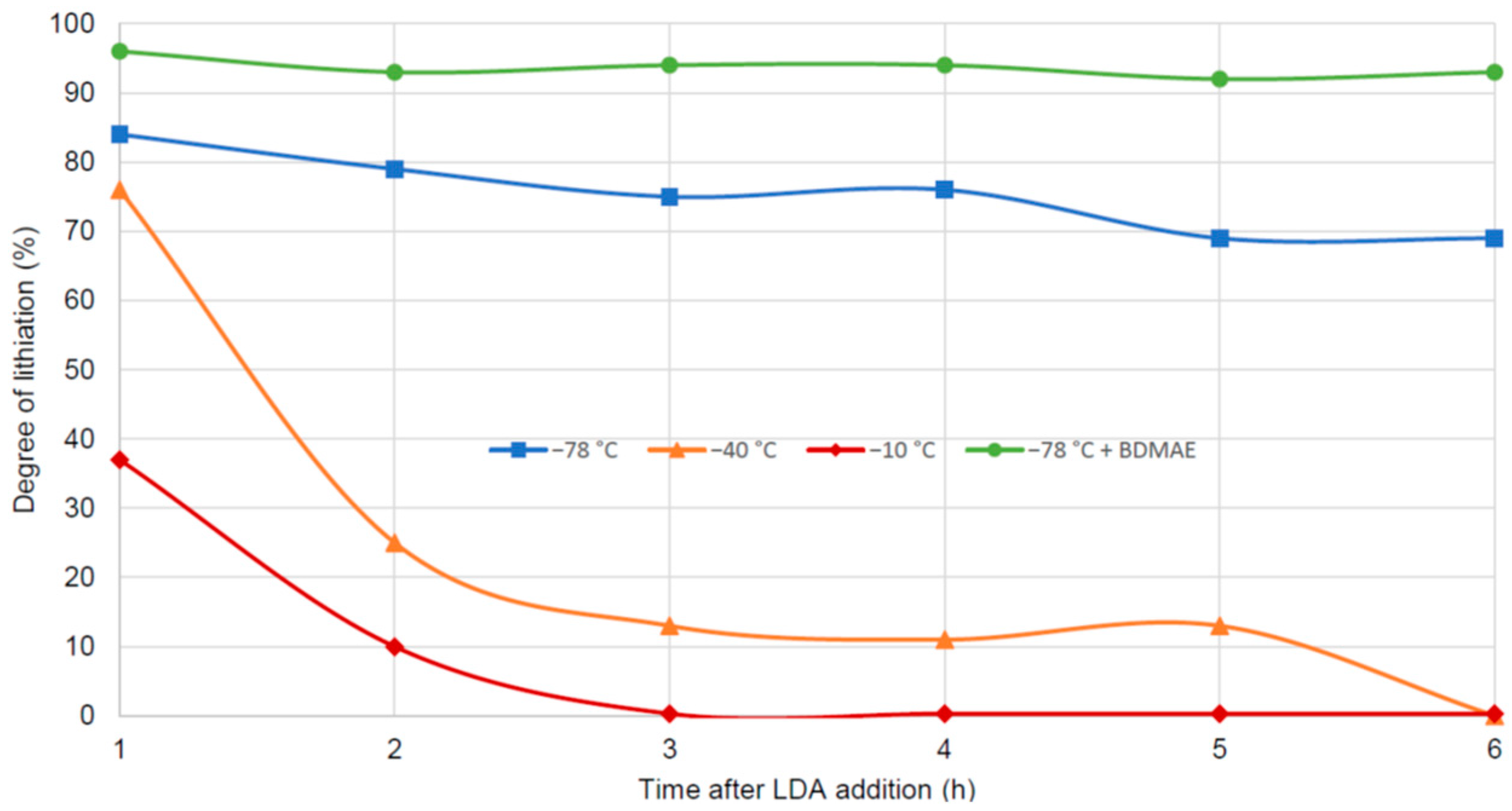 Molecules 28 00932 g001