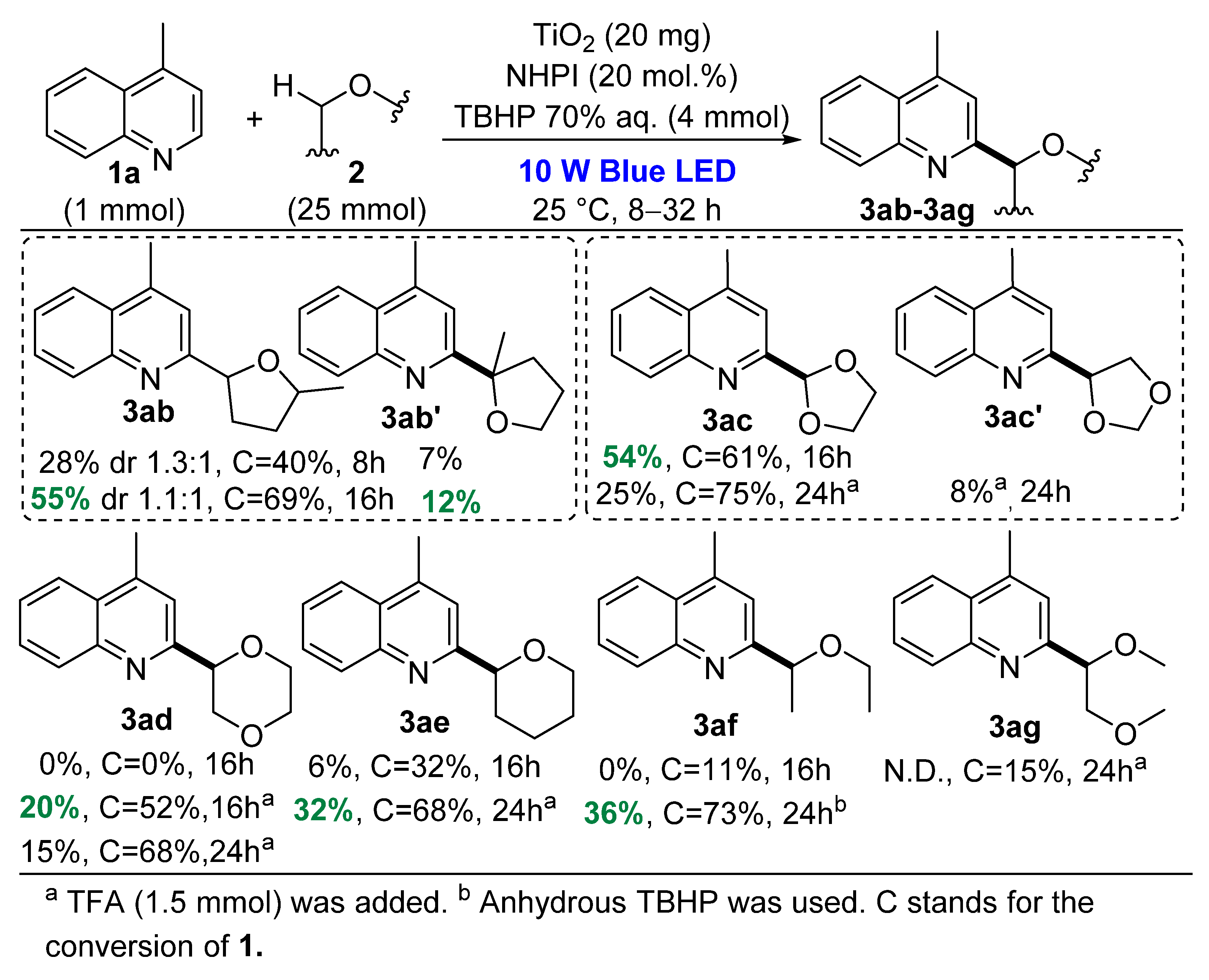 Molecules 28 00934 sch002 Molecules 28 00934 sch002