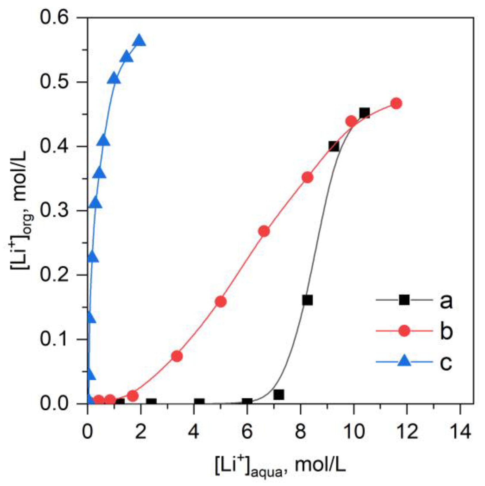 Molecules 28 00935 g002 Molecules 28 00935 g002