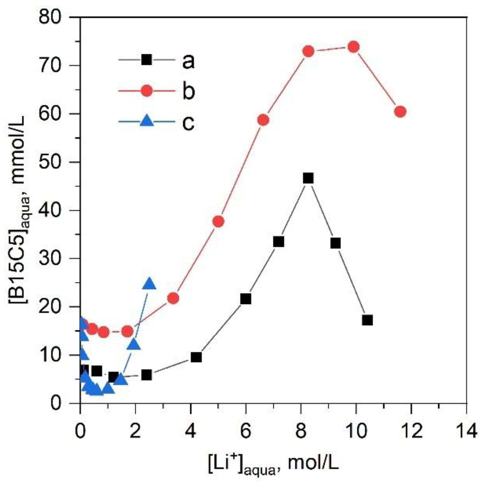 Molecules 28 00935 g003 Molecules 28 00935 g003