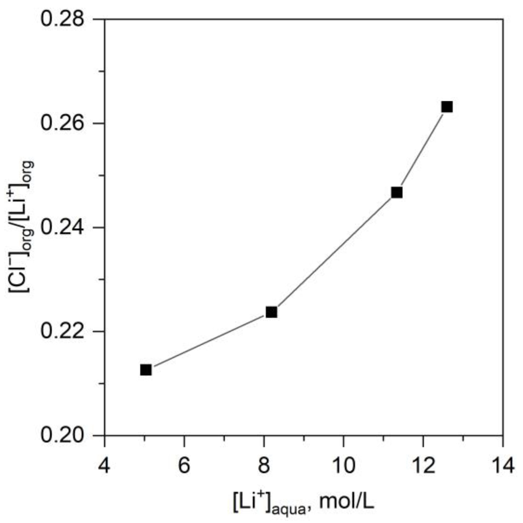 Molecules 28 00935 g004 Molecules 28 00935 g004