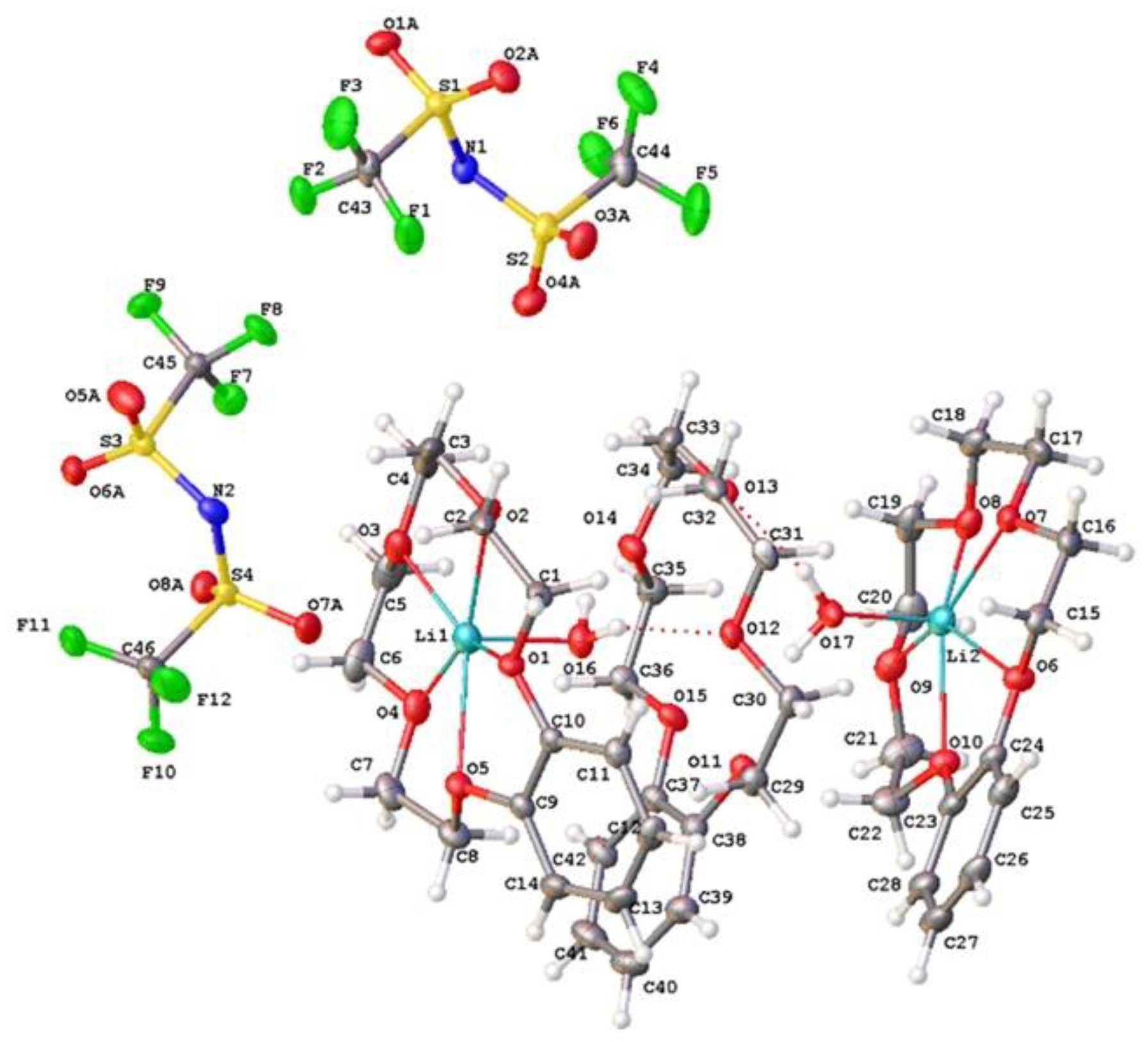 Molecules 28 00935 g008 Molecules 28 00935 g008