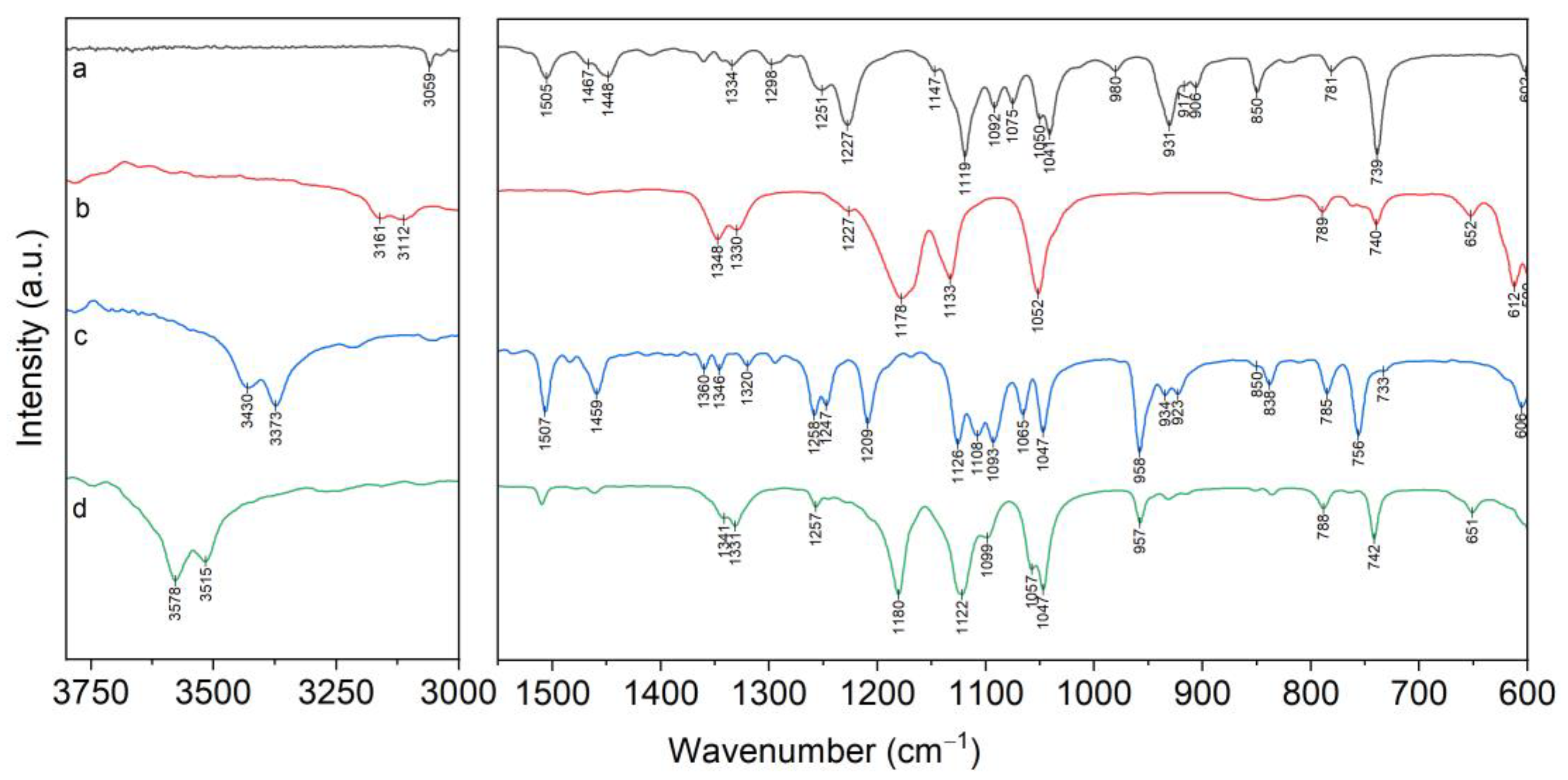 Molecules 28 00935 g011 Molecules 28 00935 g011