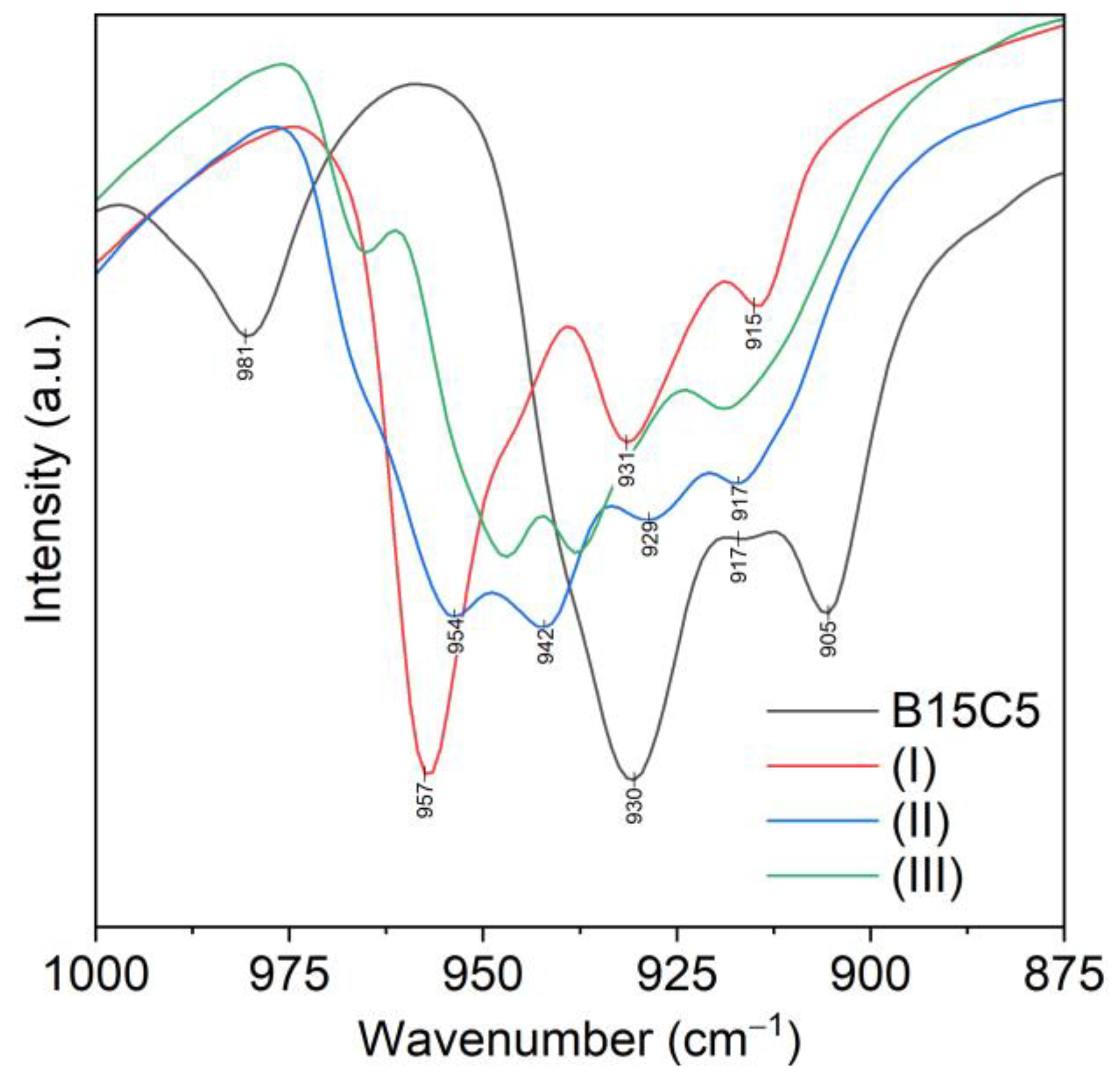 Molecules 28 00935 g012 Molecules 28 00935 g012
