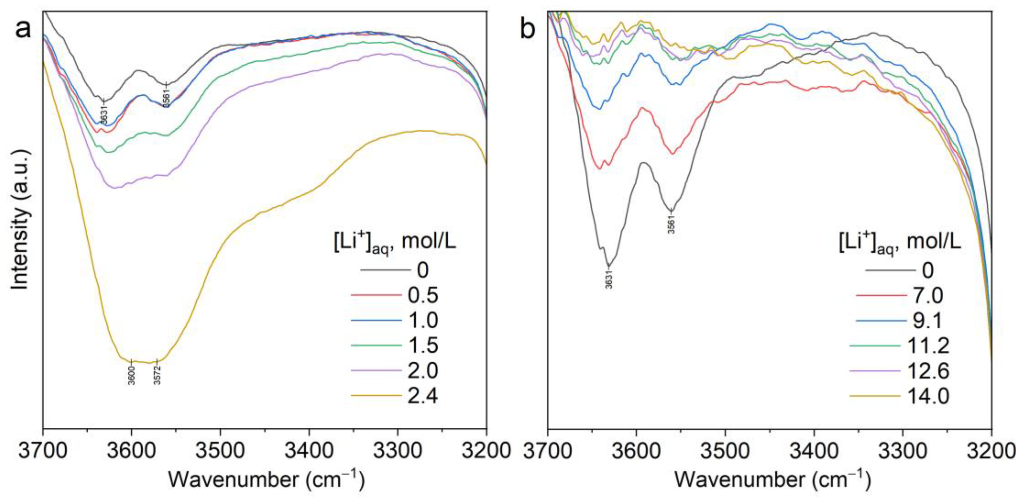Molecules 28 00935 g013 Molecules 28 00935 g013