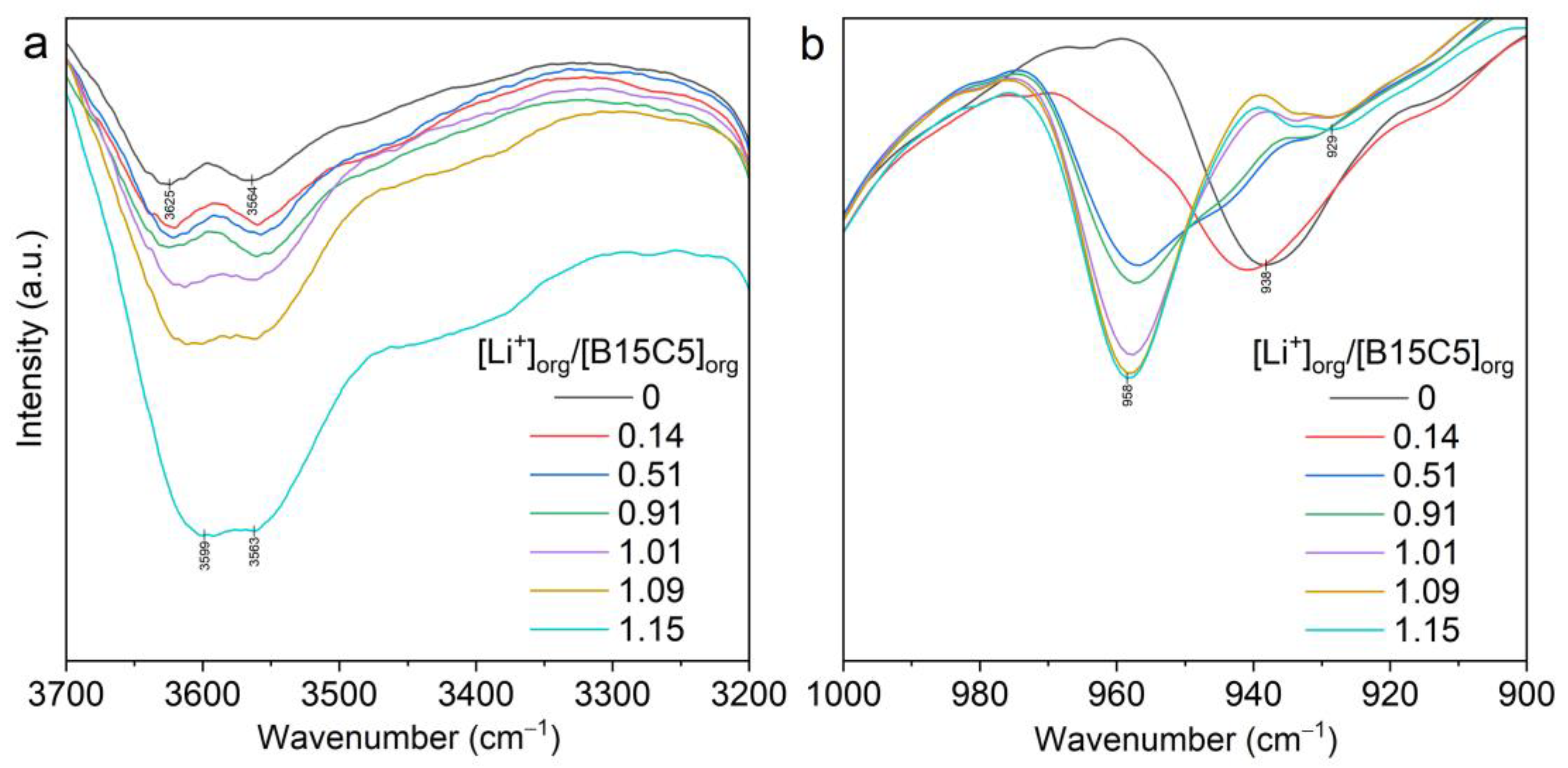 Molecules 28 00935 g014 Molecules 28 00935 g014