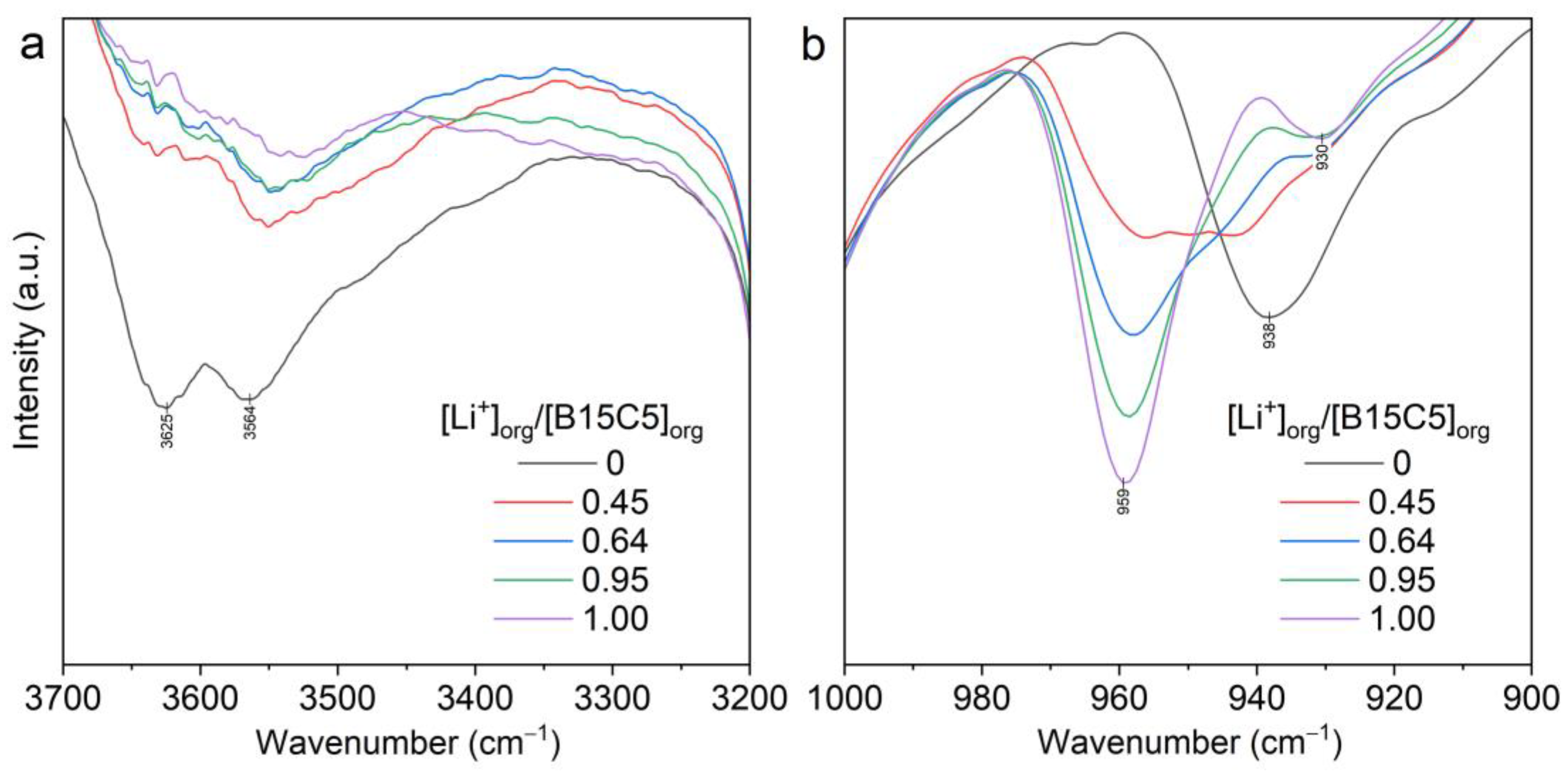 Molecules 28 00935 g015 Molecules 28 00935 g015