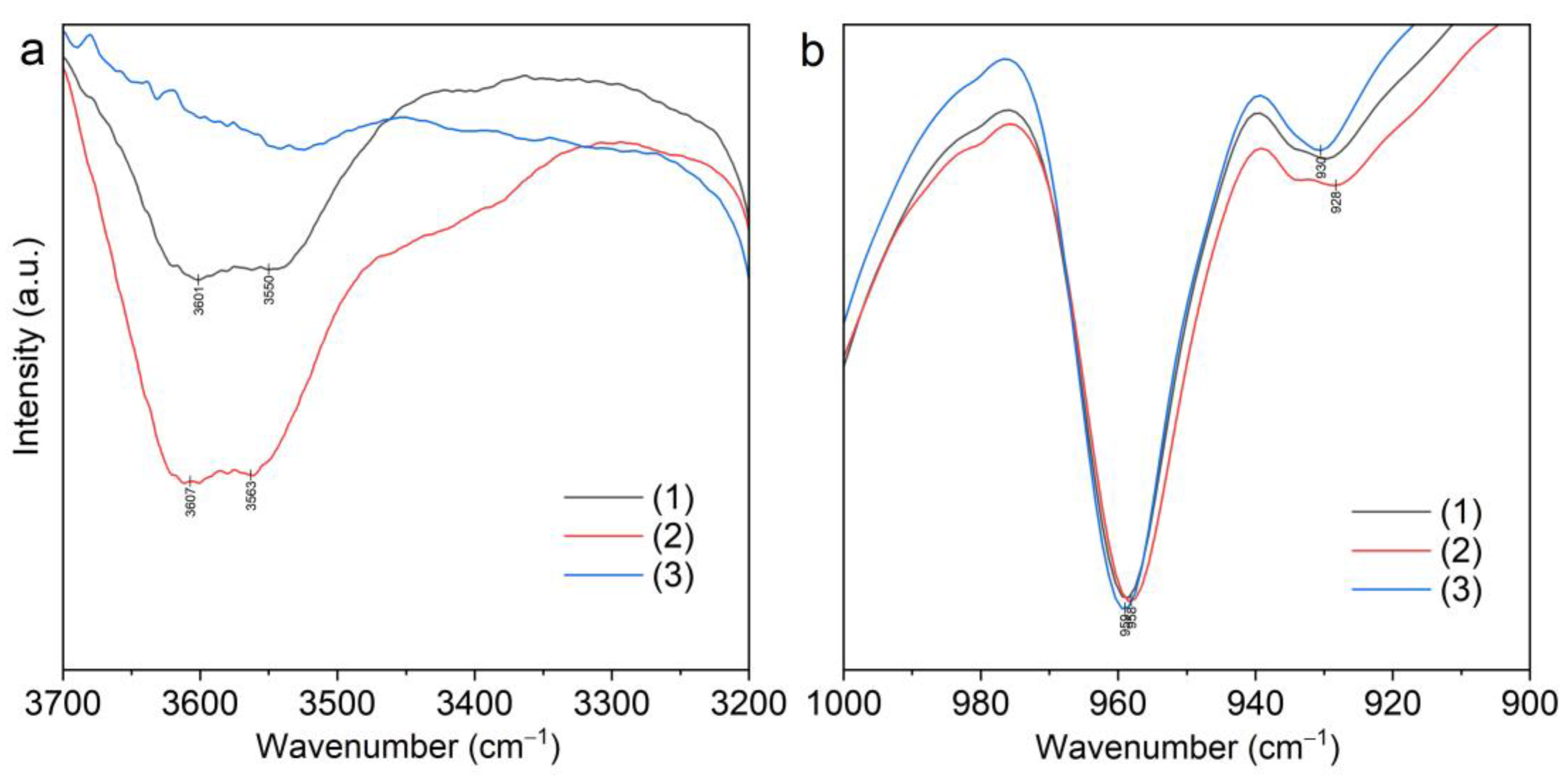 Molecules 28 00935 g016 Molecules 28 00935 g016