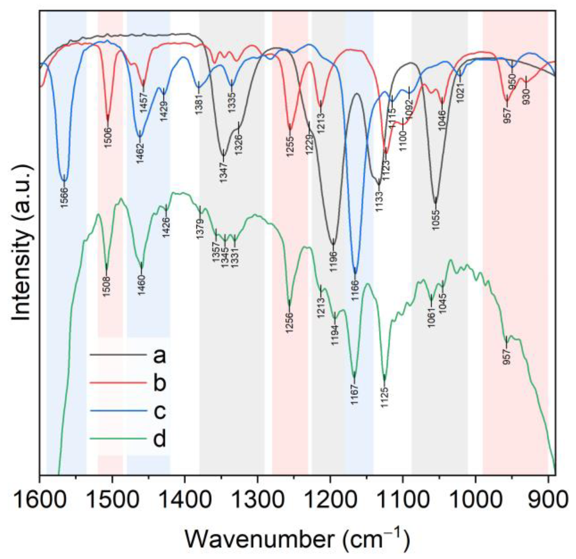 Molecules 28 00935 g017 Molecules 28 00935 g017