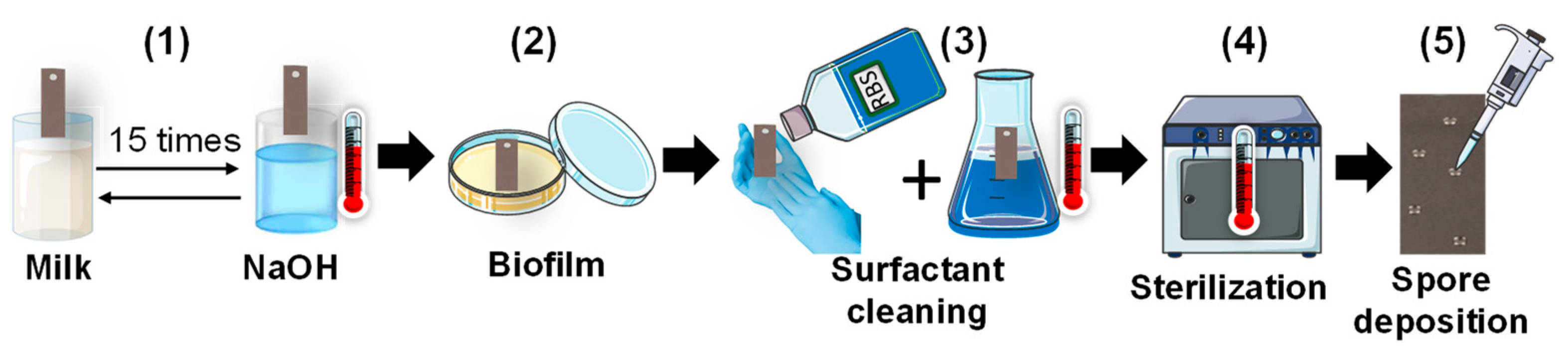 Molecules 28 00936 g008 Molecules 28 00936 g008