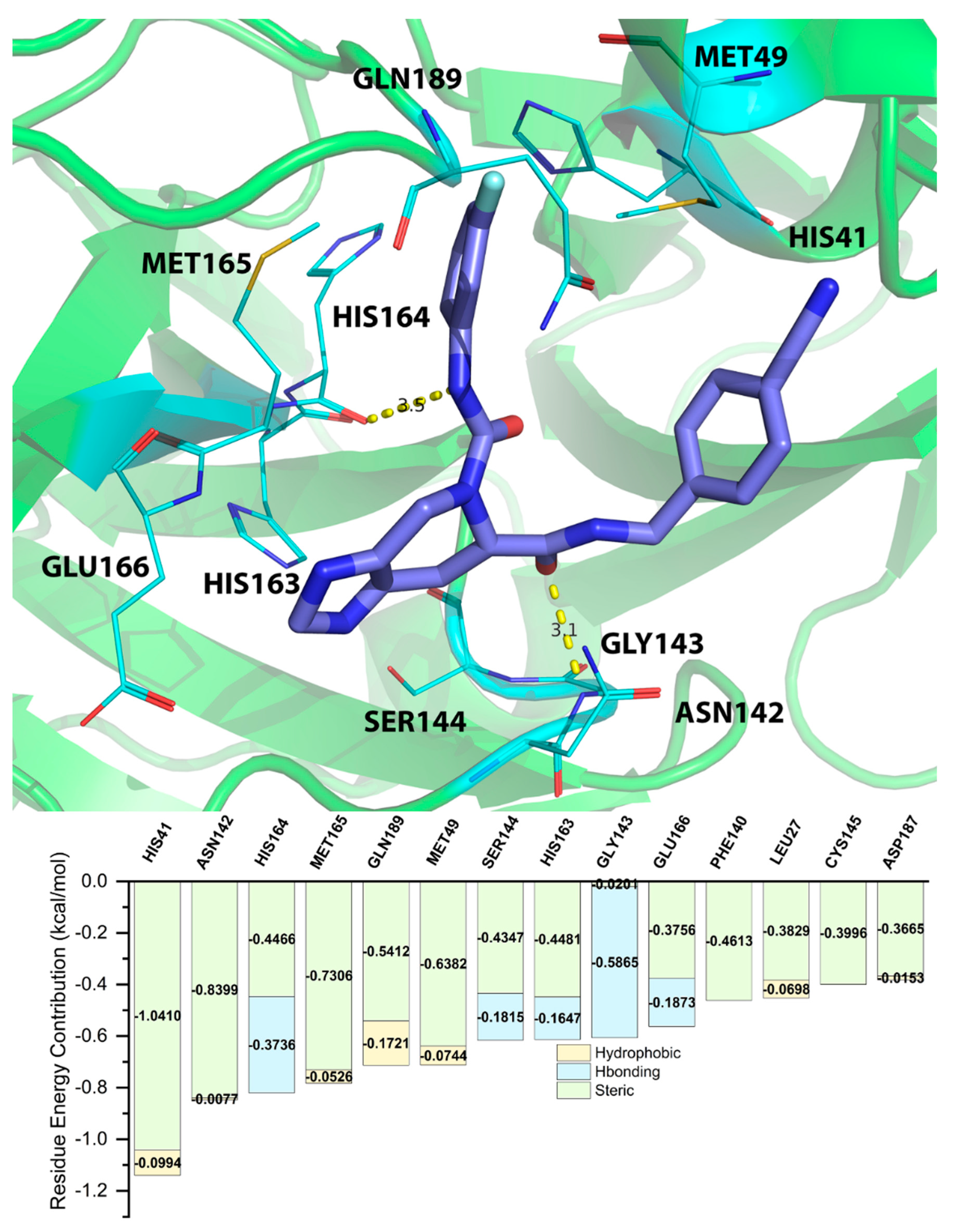 Molecules 28 00937 g002 Molecules 28 00937 g002