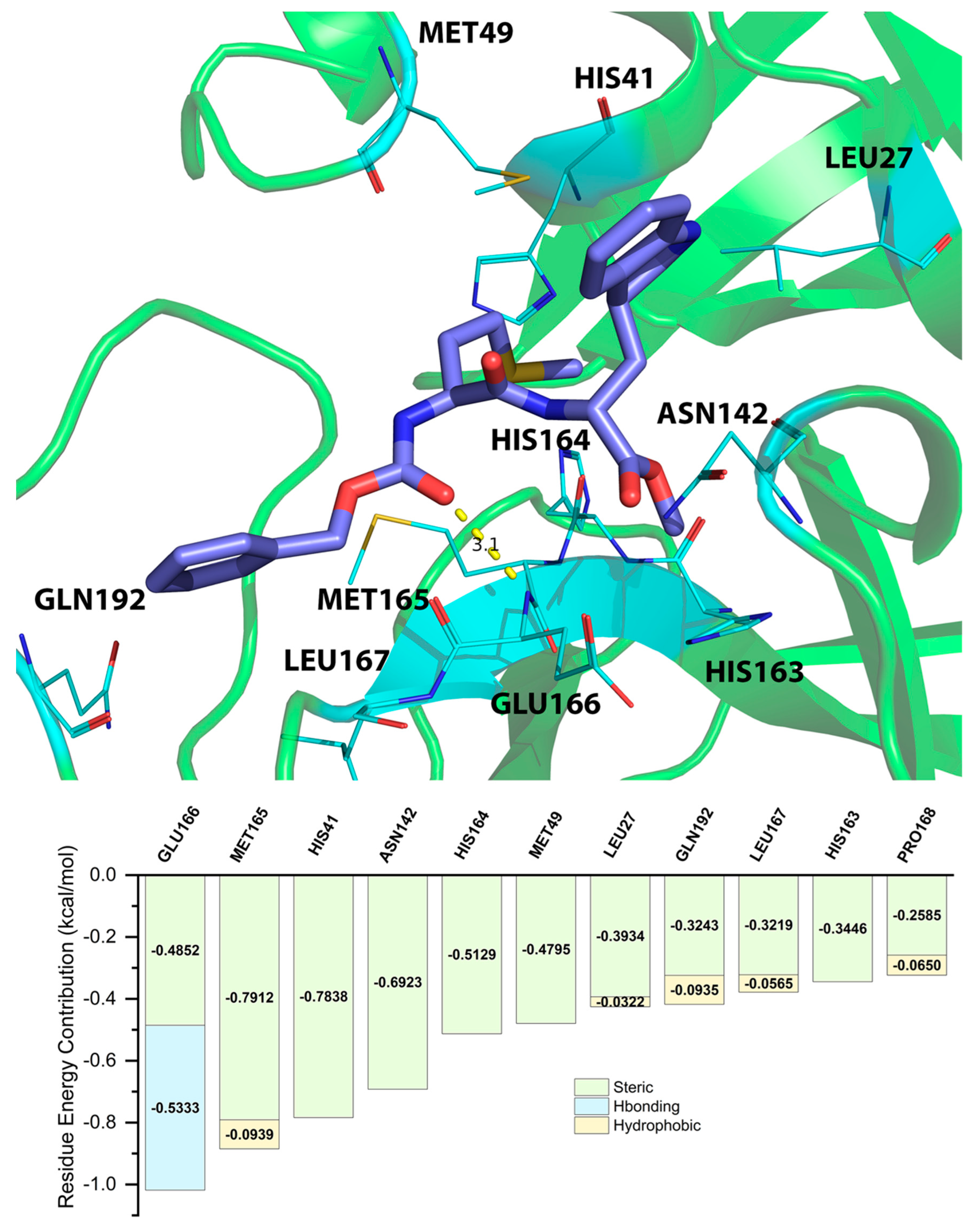 Molecules 28 00937 g003 Molecules 28 00937 g003