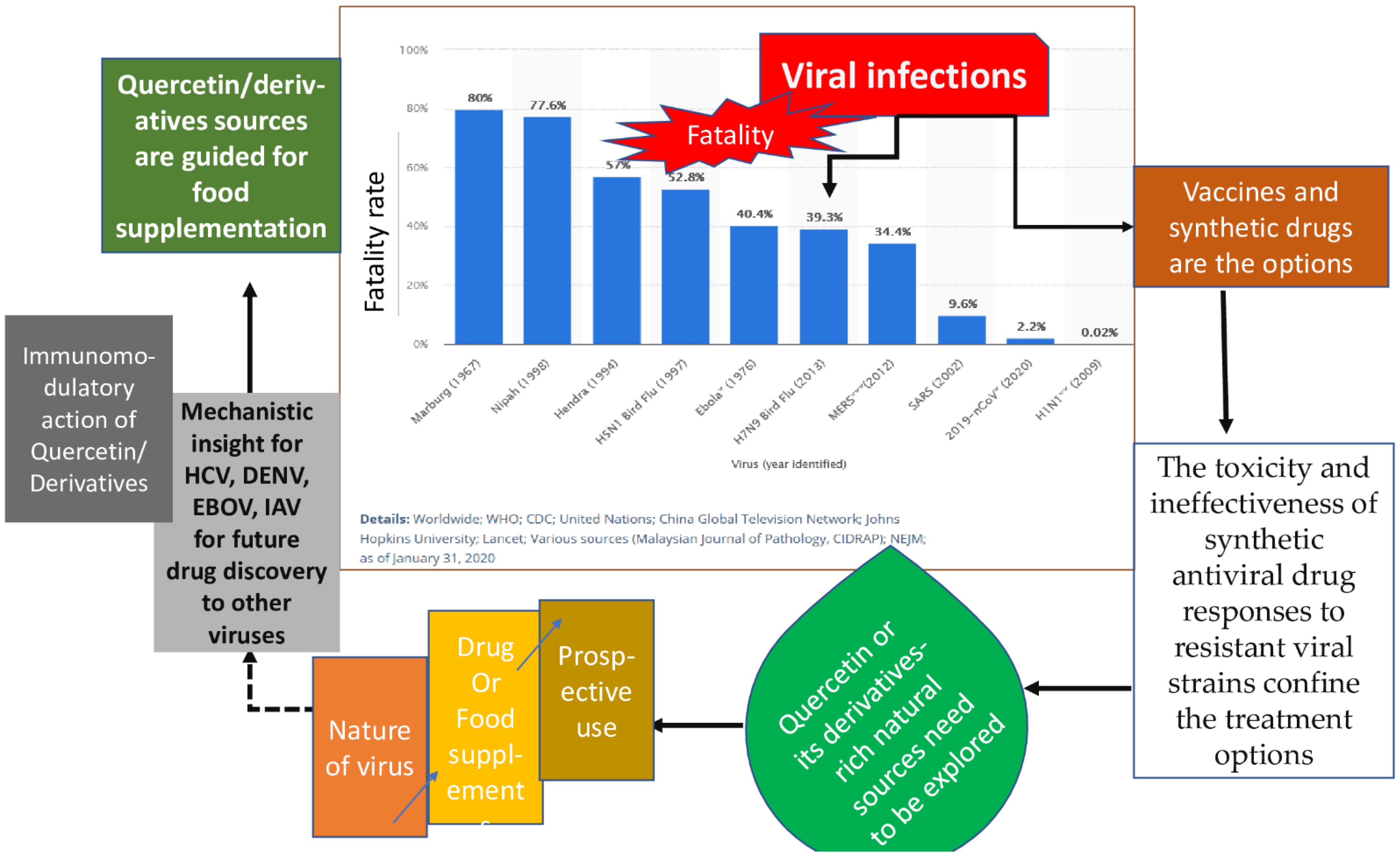 Molecules 28 00938 g002 Molecules 28 00938 g002