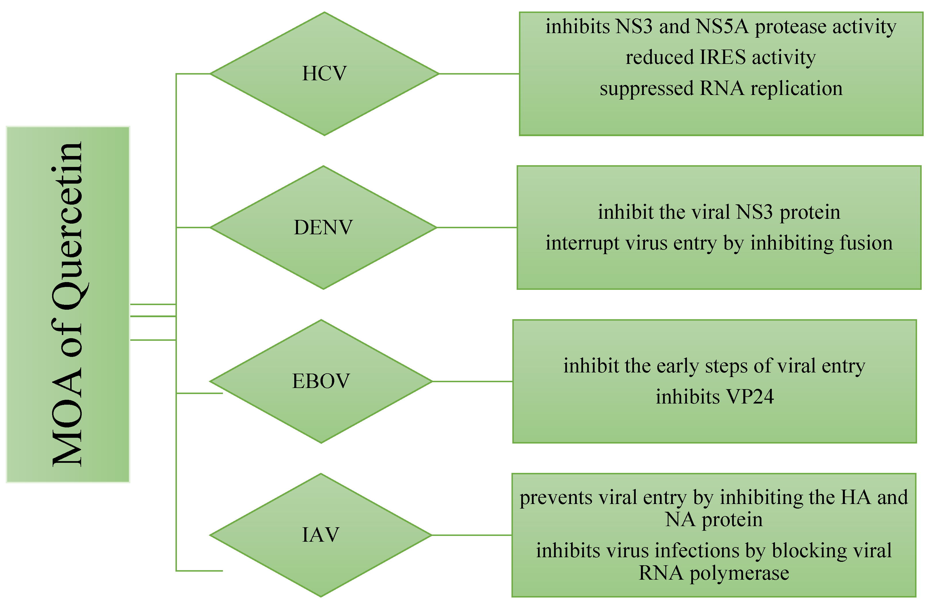 Molecules 28 00938 g008 Molecules 28 00938 g008