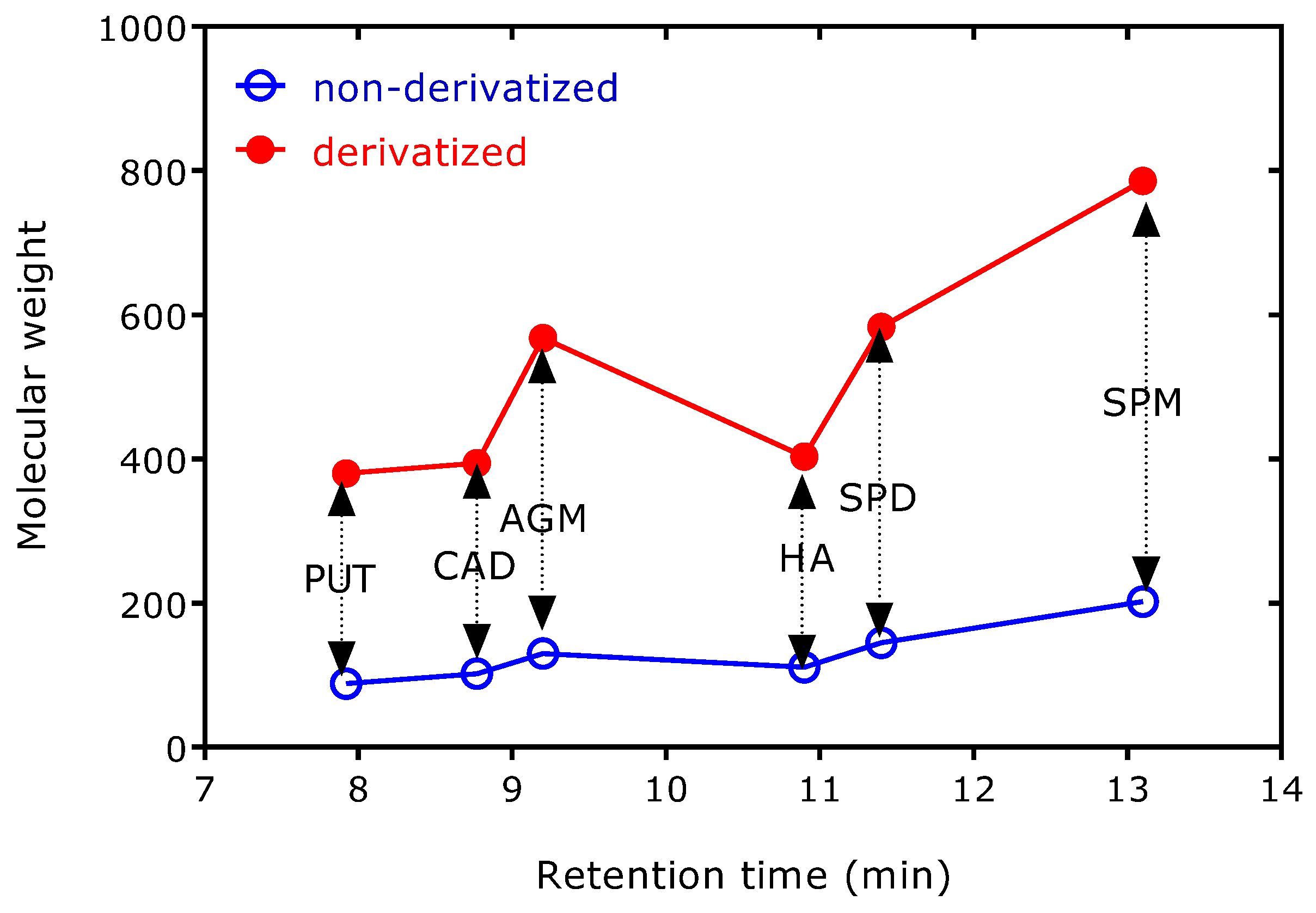 Molecules 28 00939 g004