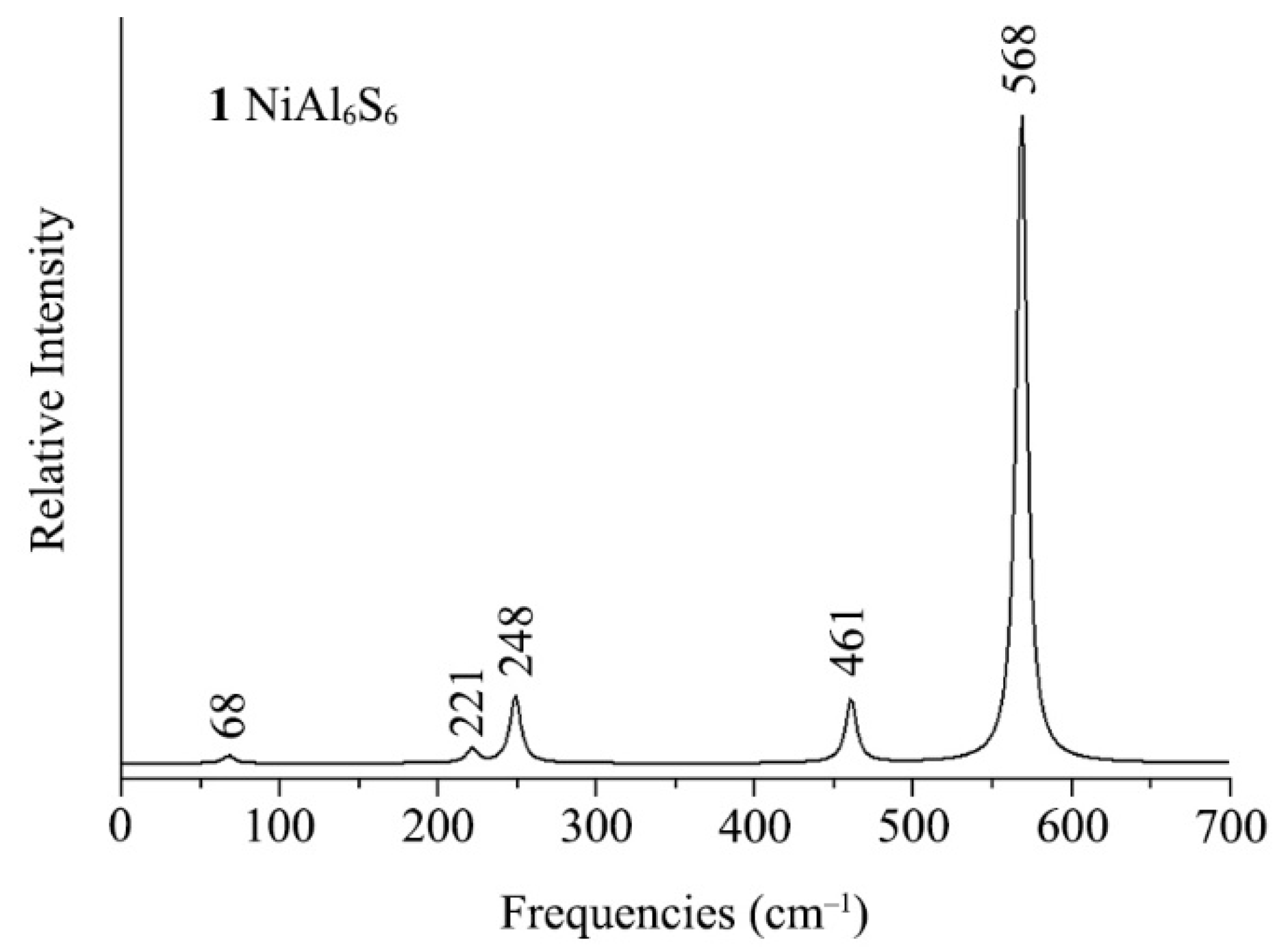 Molecules 28 00942 g008 Molecules 28 00942 g008