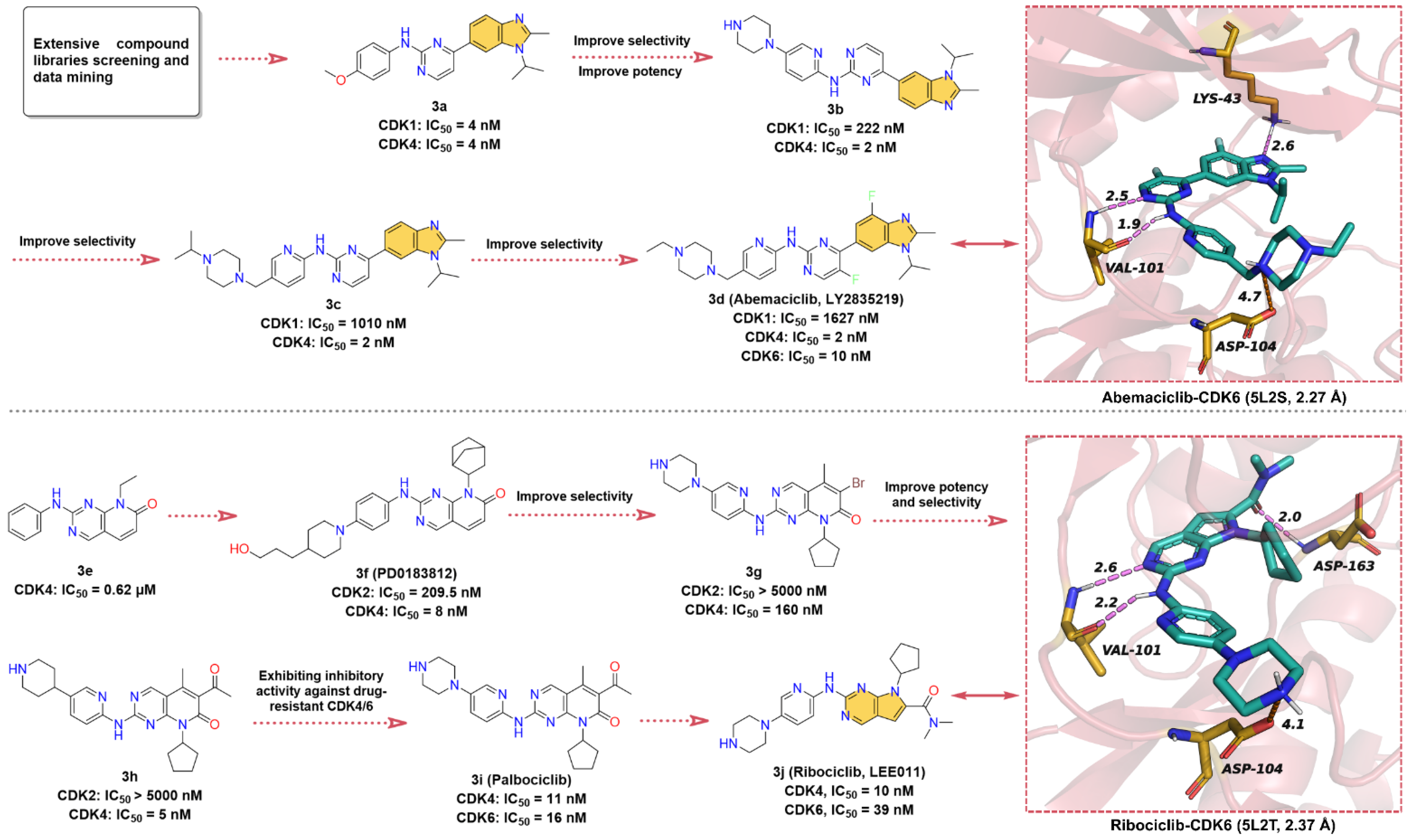 Molecules 28 00943 g003 Molecules 28 00943 g003