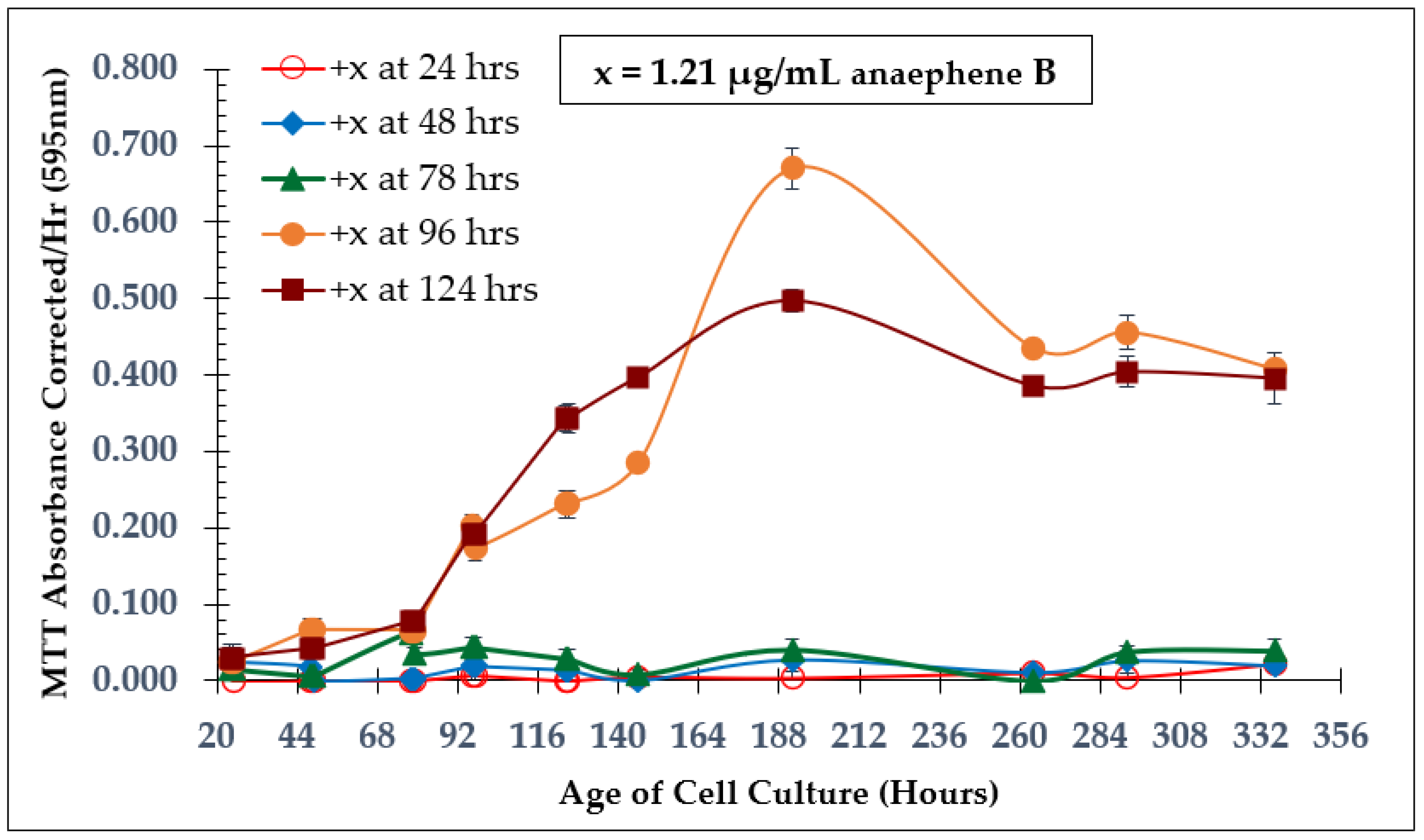 Molecules 28 00946 g002 Molecules 28 00946 g002