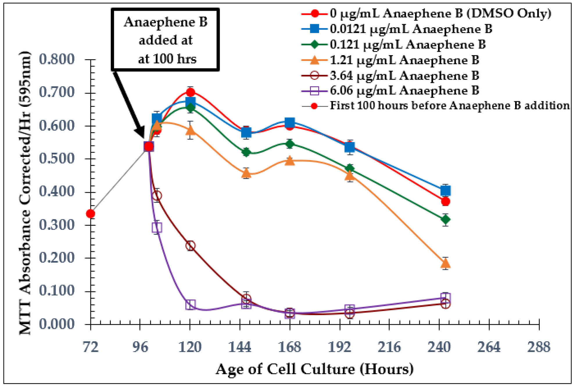 Molecules 28 00946 g004 Molecules 28 00946 g004