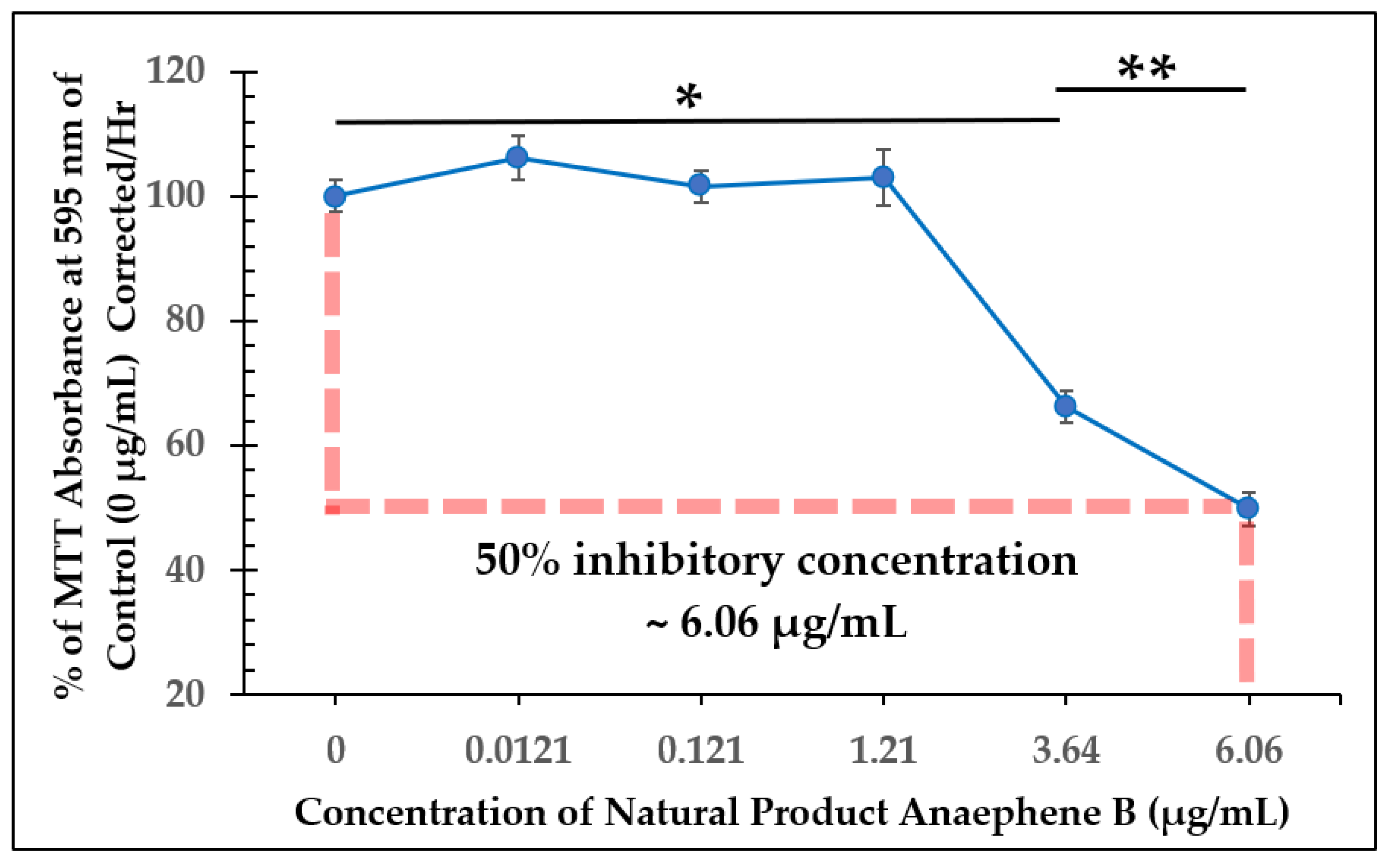 Molecules 28 00946 g005 Molecules 28 00946 g005