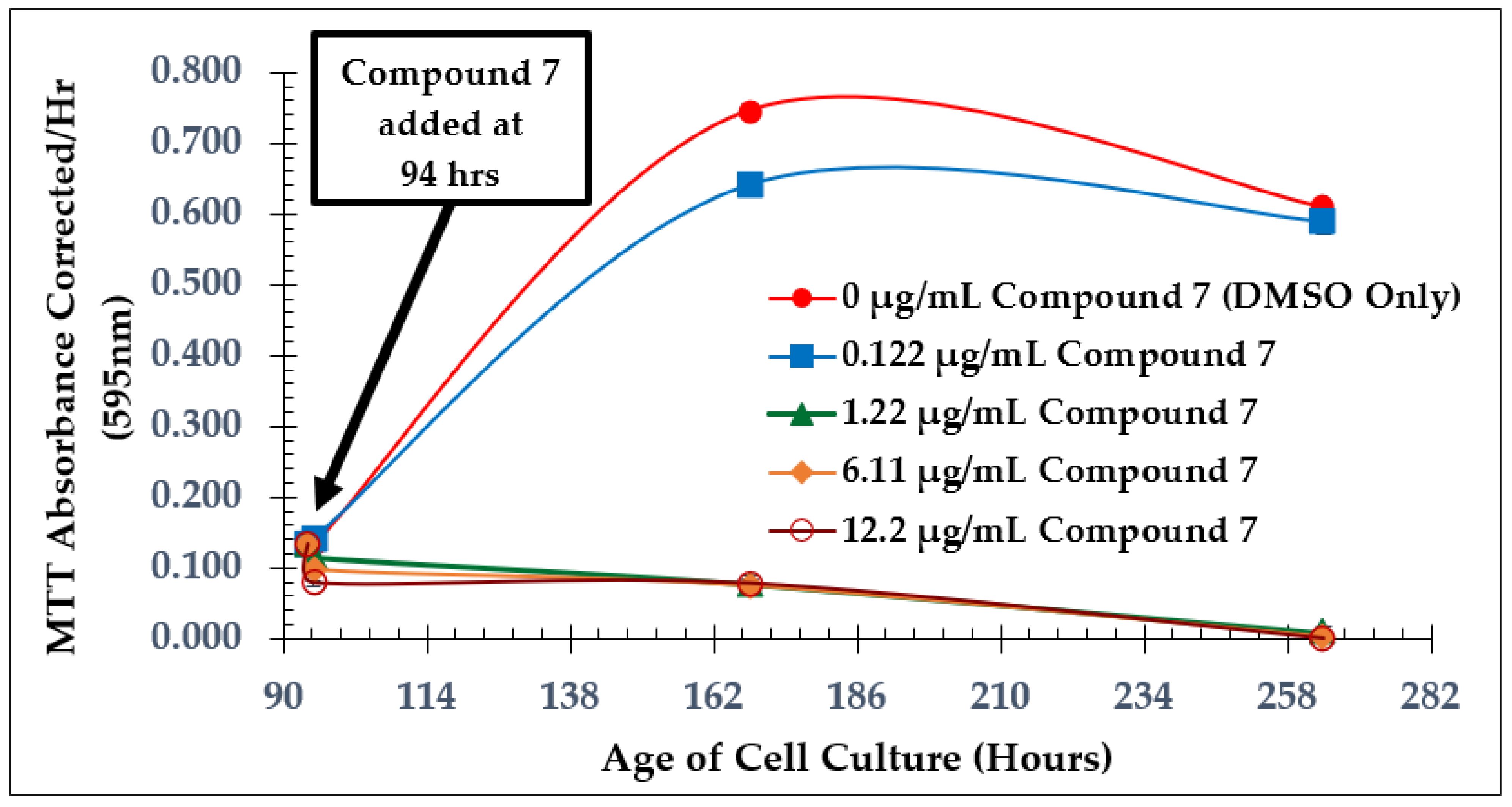 Molecules 28 00946 g006 Molecules 28 00946 g006