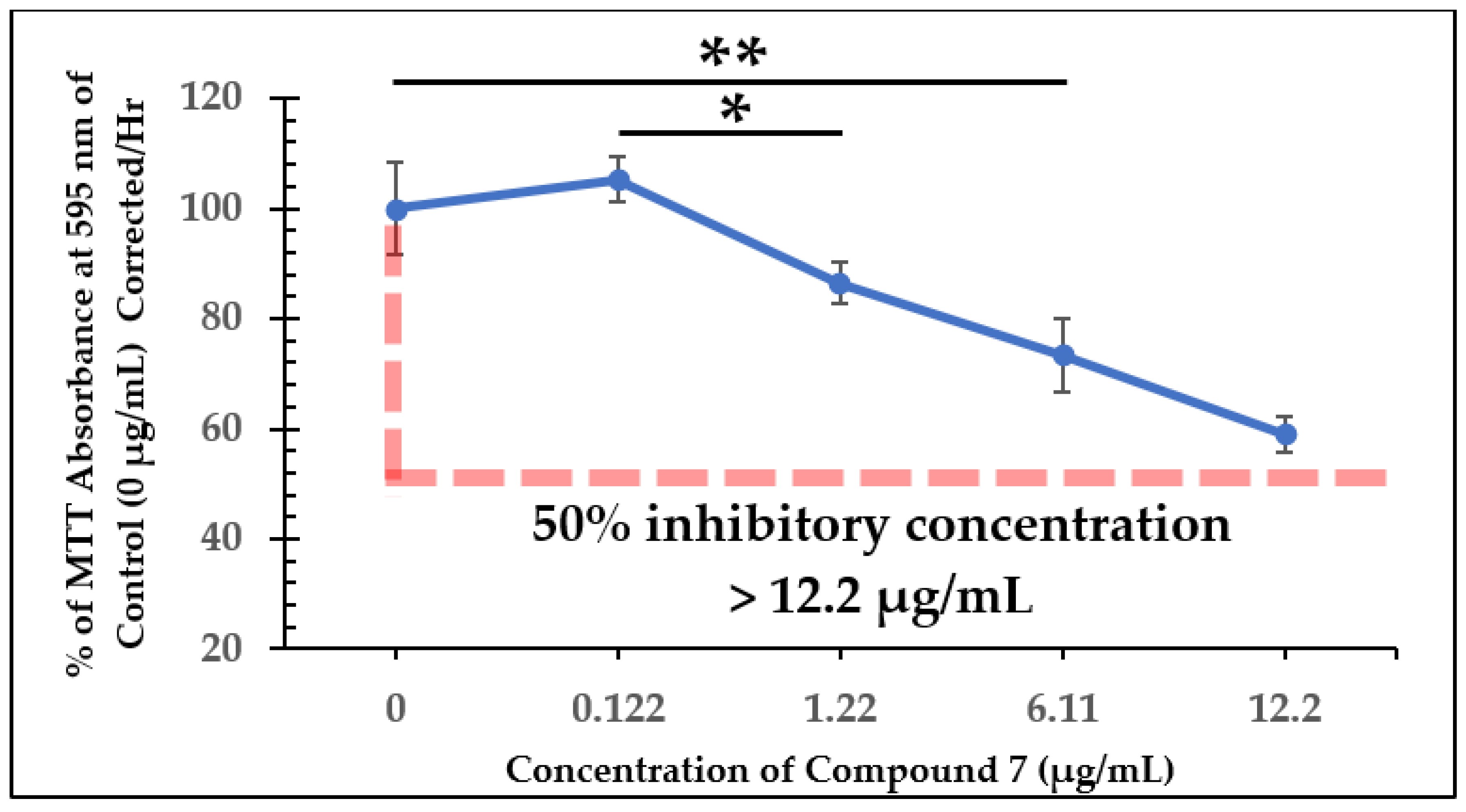 Molecules 28 00946 g007 Molecules 28 00946 g007