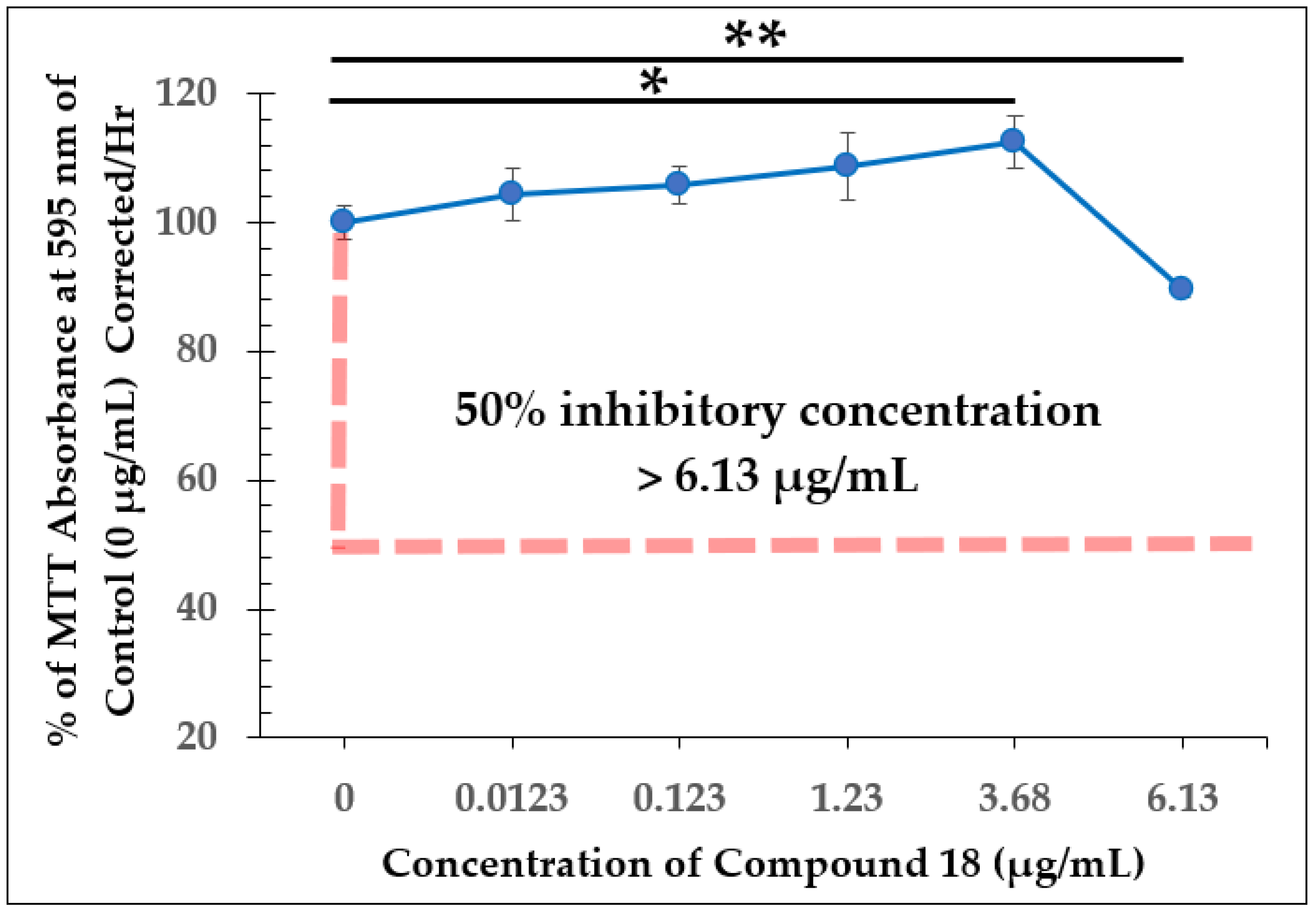 Molecules 28 00946 g009 Molecules 28 00946 g009