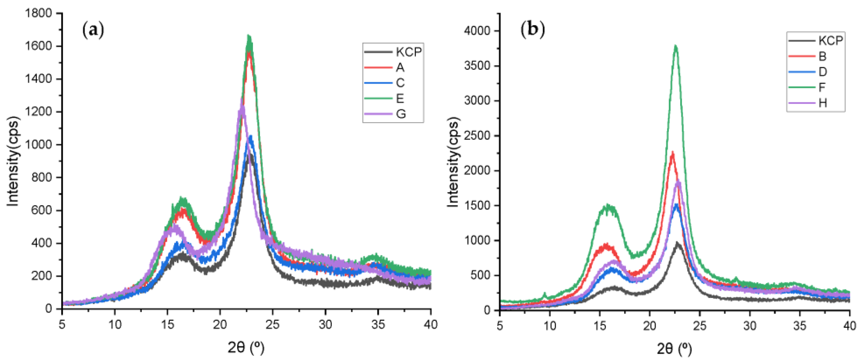 Molecules 28 00948 g006
