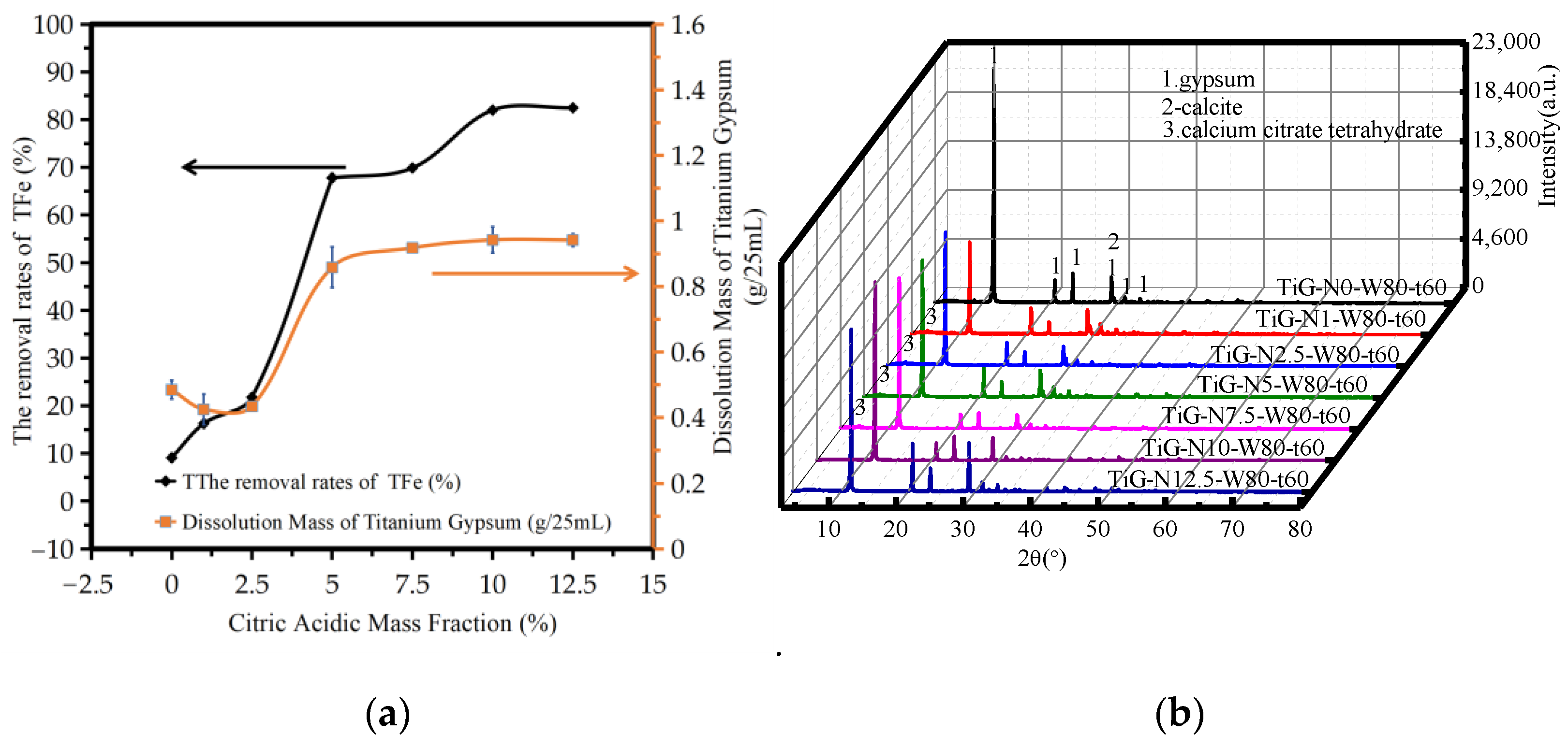 Molecules 28 00952 g002