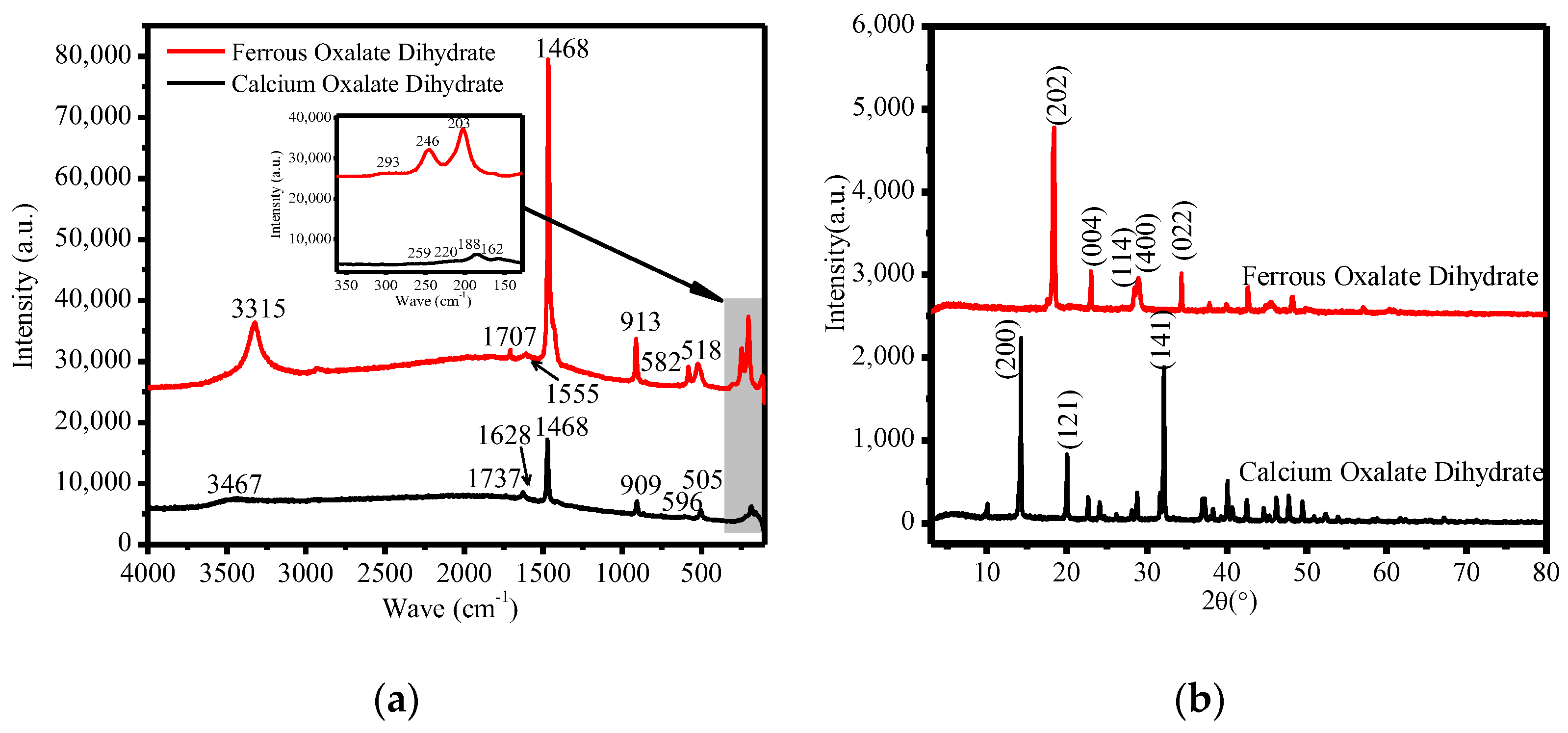 Molecules 28 00952 g010