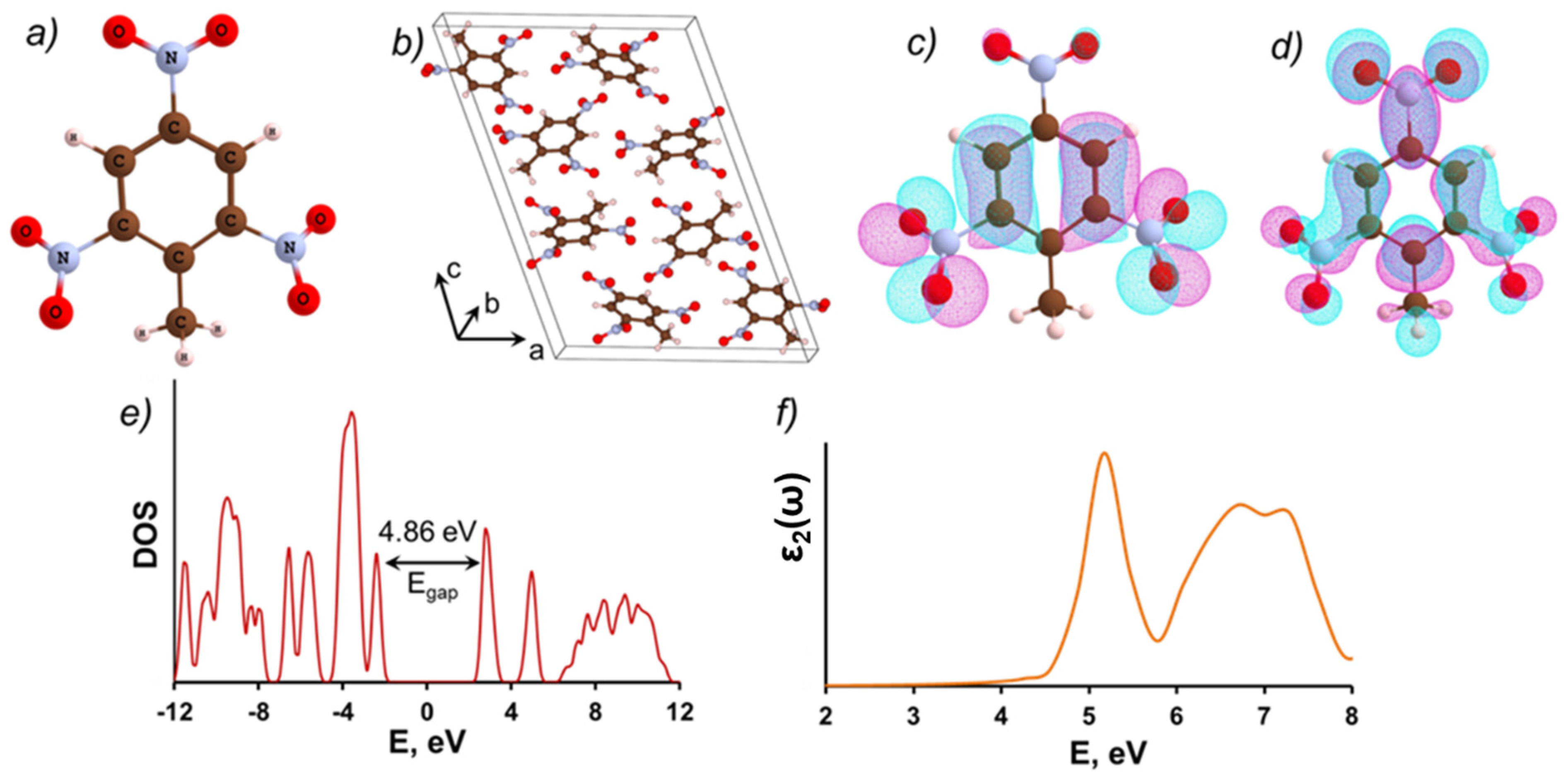 Molecules 28 00953 g001
