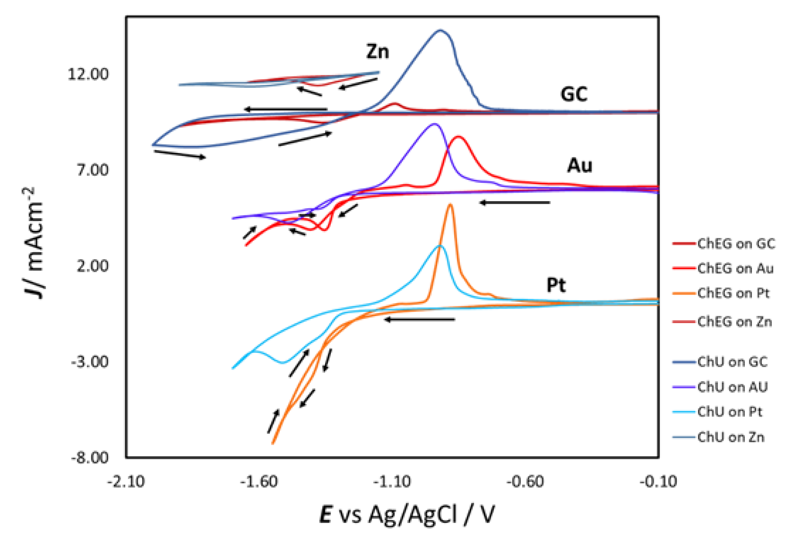 Molecules 28 00957 g002 Molecules 28 00957 g002