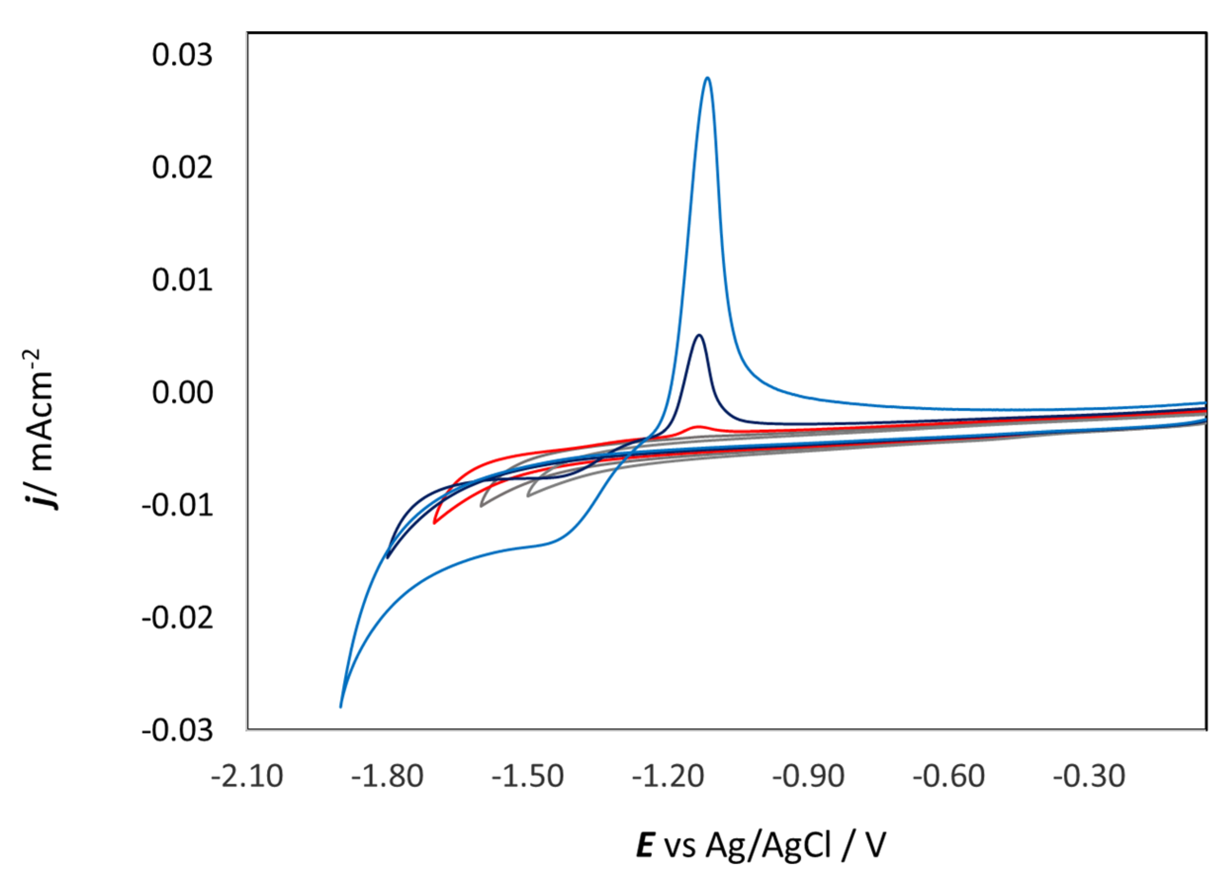 Molecules 28 00957 g003 Molecules 28 00957 g003