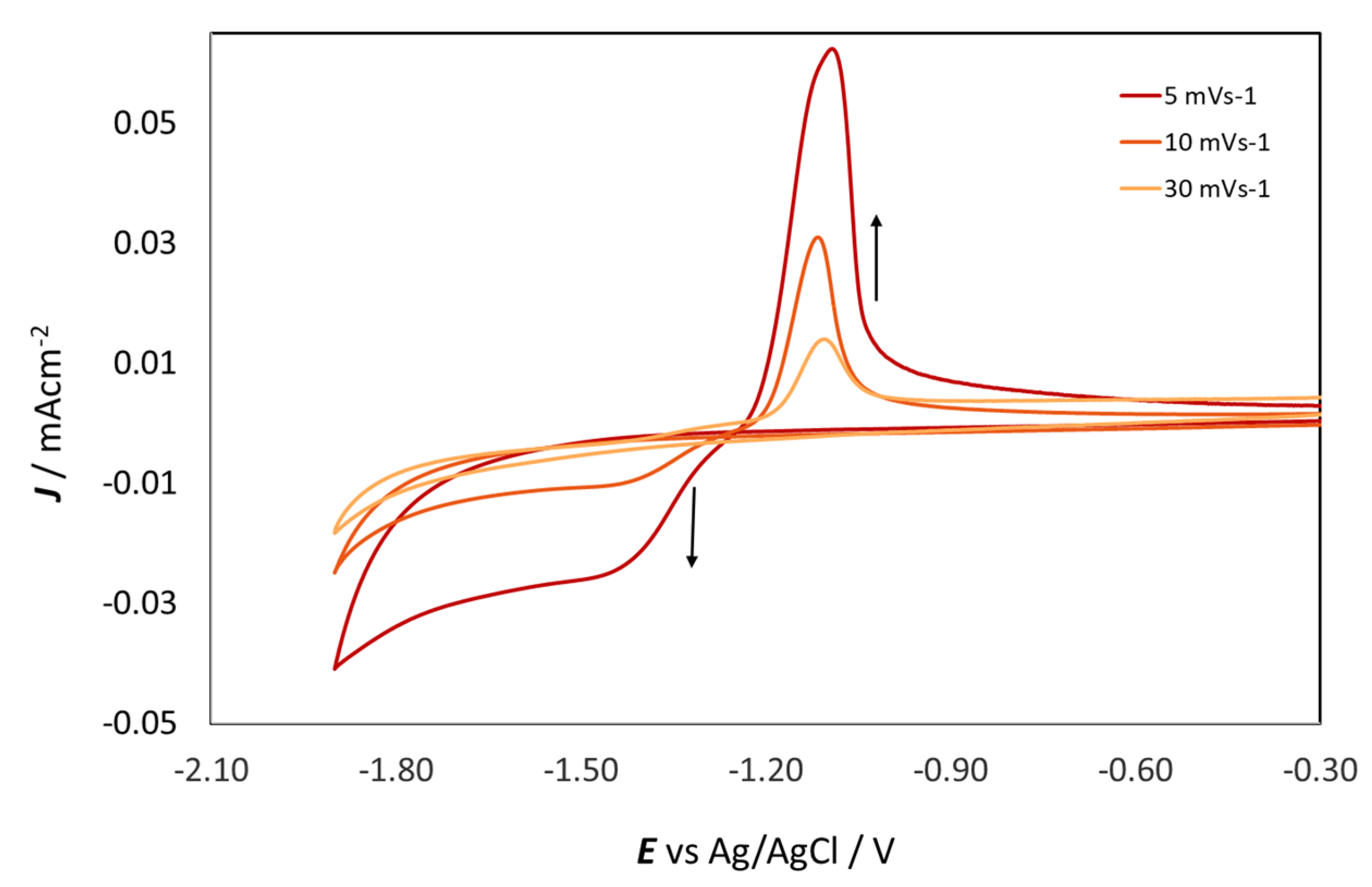 Molecules 28 00957 g004 Molecules 28 00957 g004