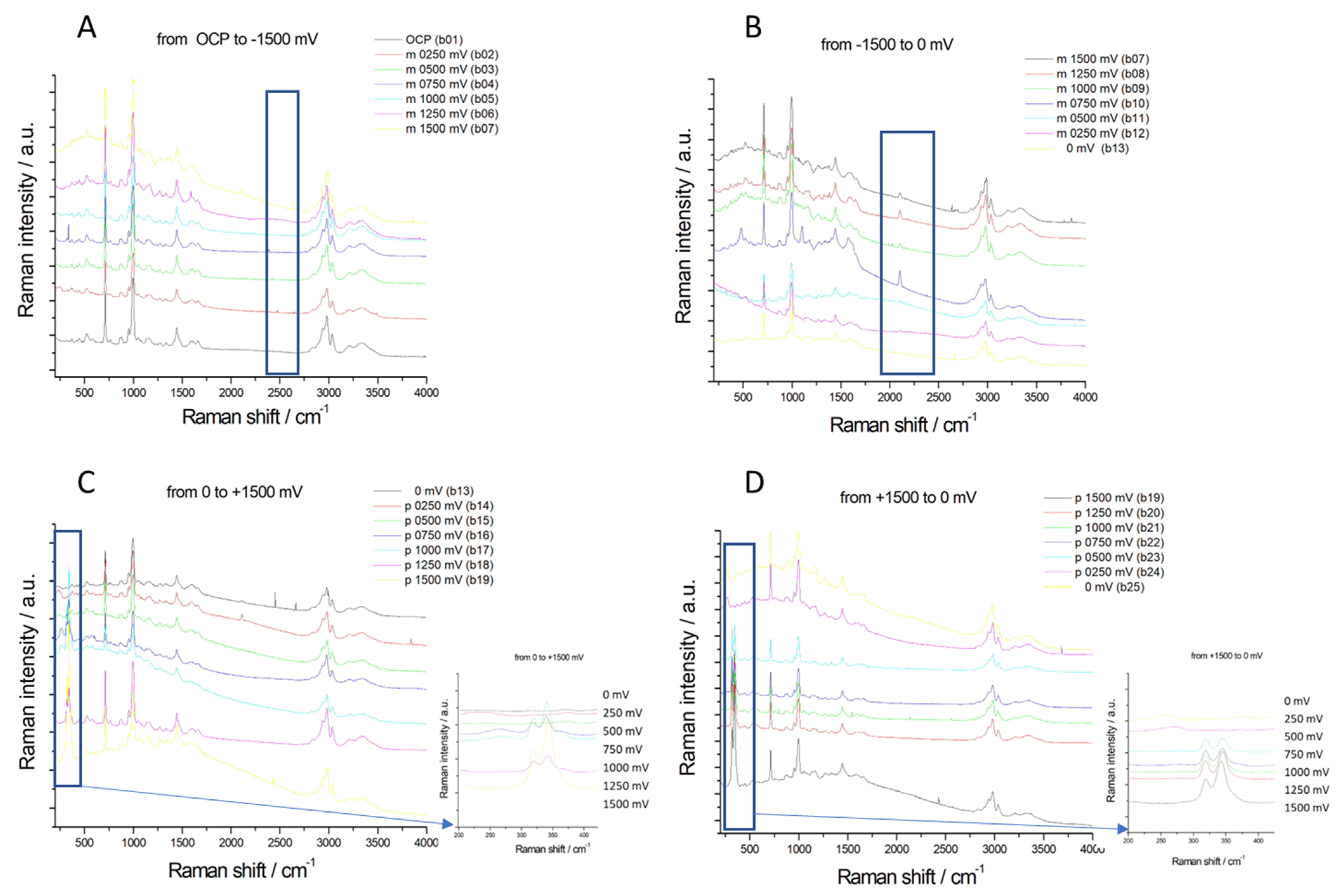 Molecules 28 00957 g006 Molecules 28 00957 g006